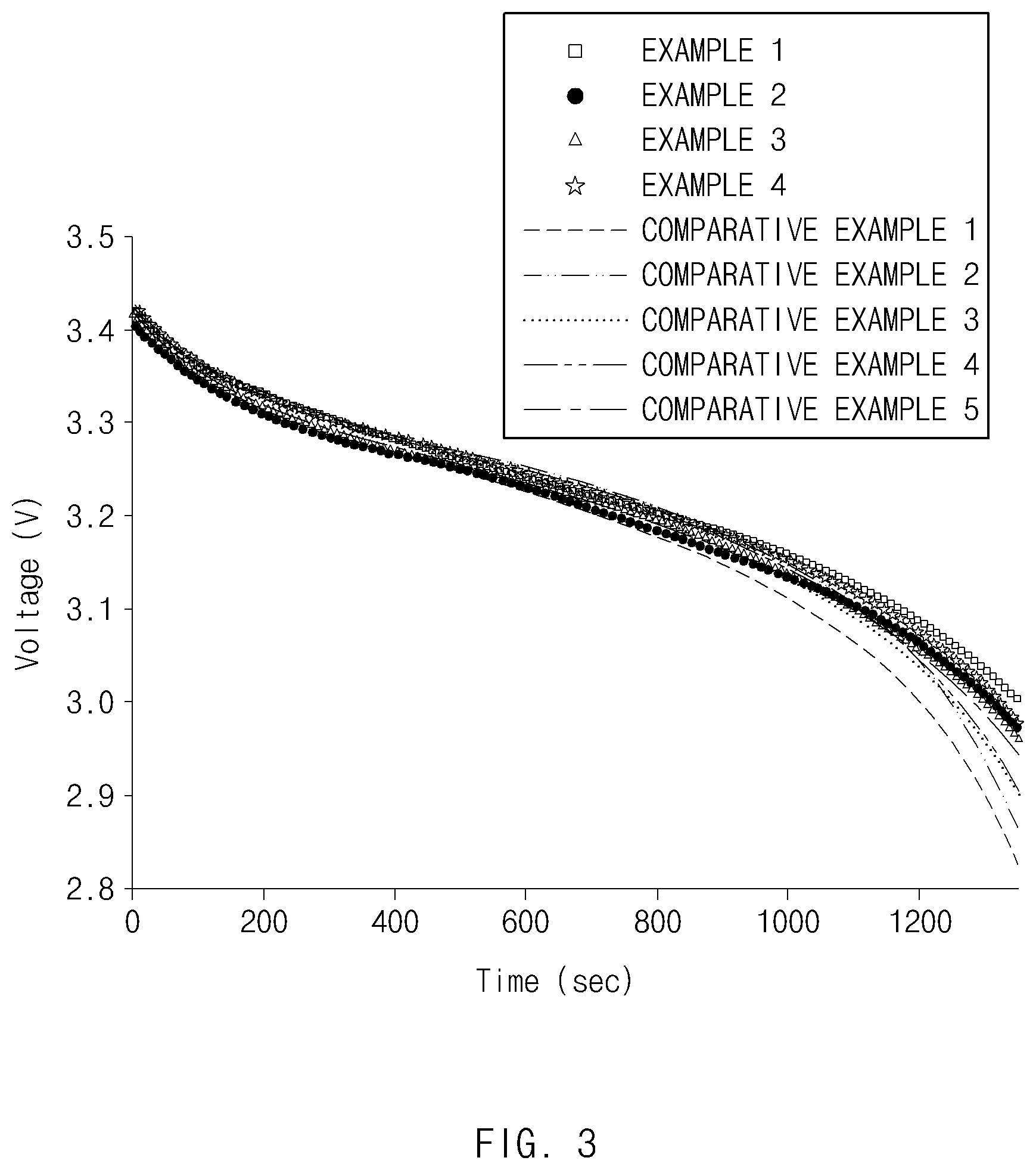 Patent US12315920 Figure 3 – Positive electrode active material for lithium secondary battery, method of preparing the same, and positive electrode for lithium secondary battery and lithium secondary battery including the same