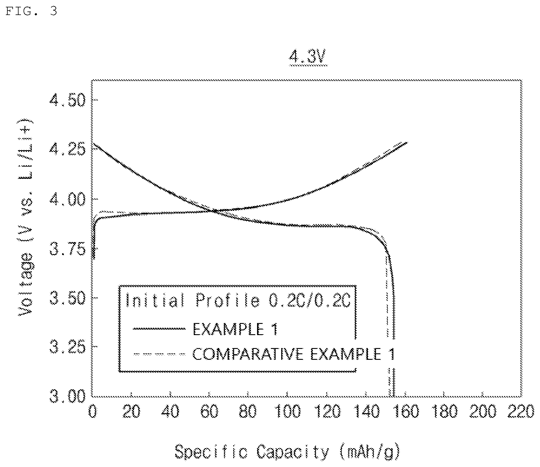 Patent US12315922 Figure 3 – Positive electrode active material and method for preparing the same
