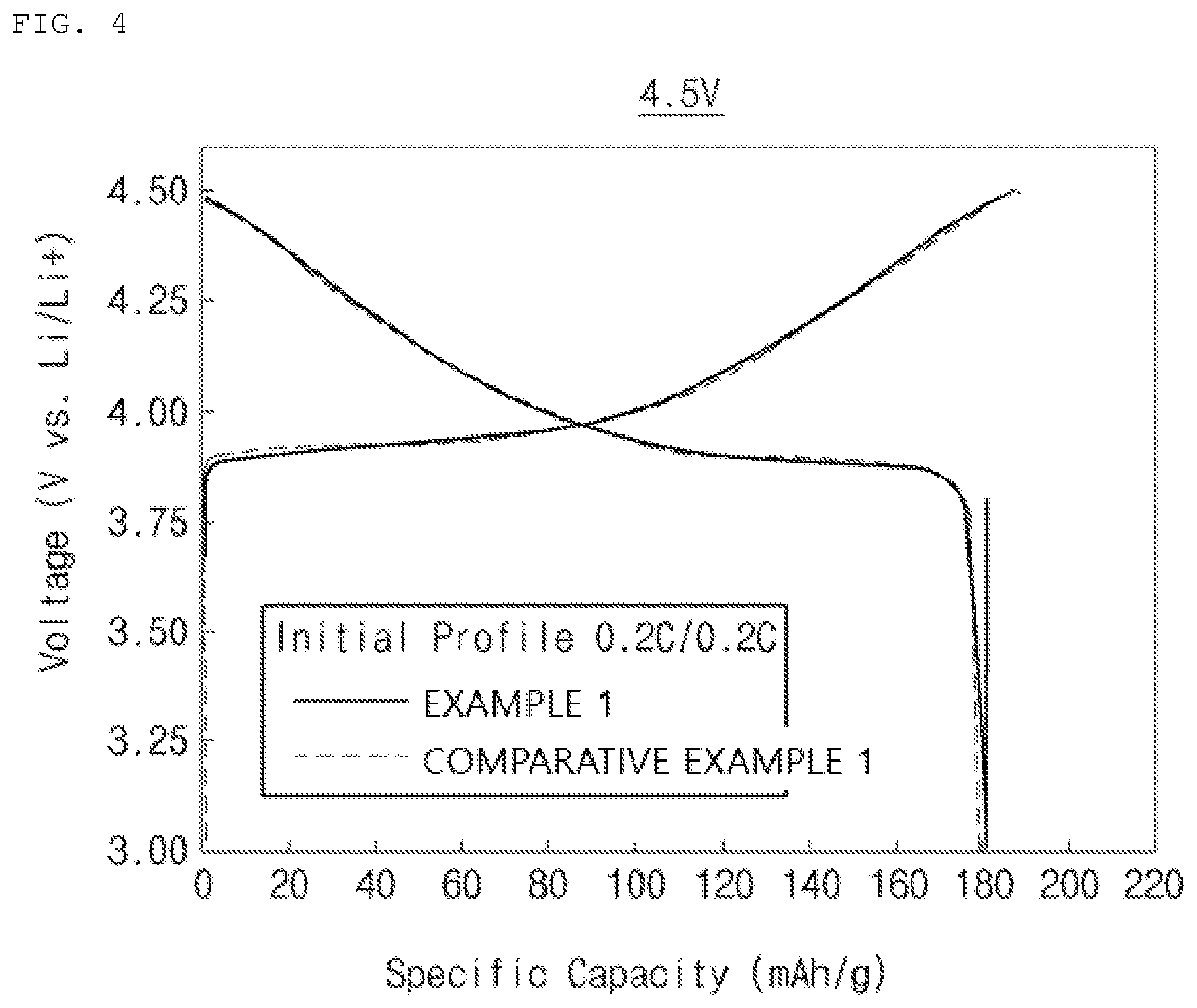Patent US12315922 Figure 4 – Positive electrode active material and method for preparing the same