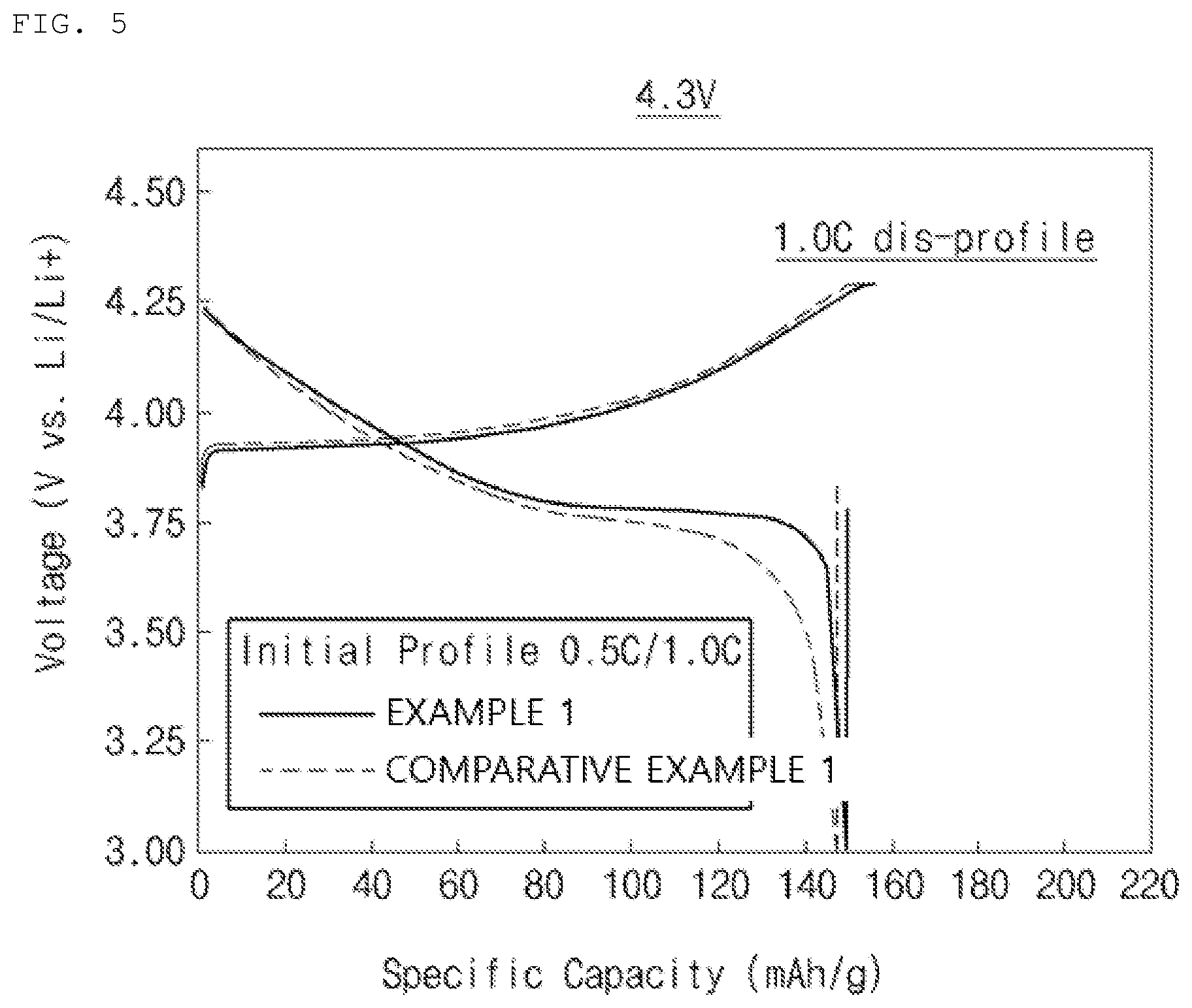 Patent US12315922 Figure 5 – Positive electrode active material and method for preparing the same