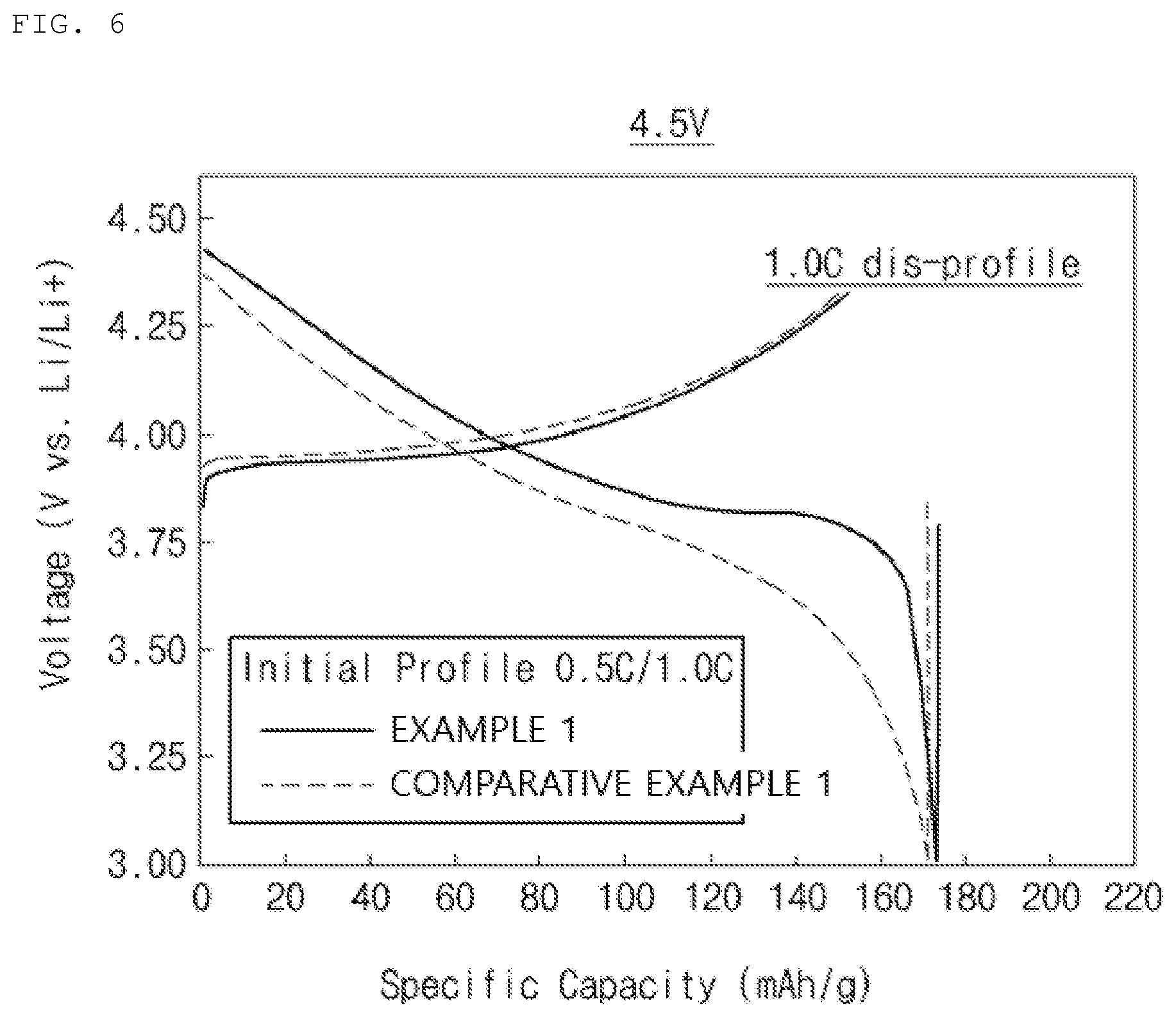 Patent US12315922 Figure 6 – Positive electrode active material and method for preparing the same