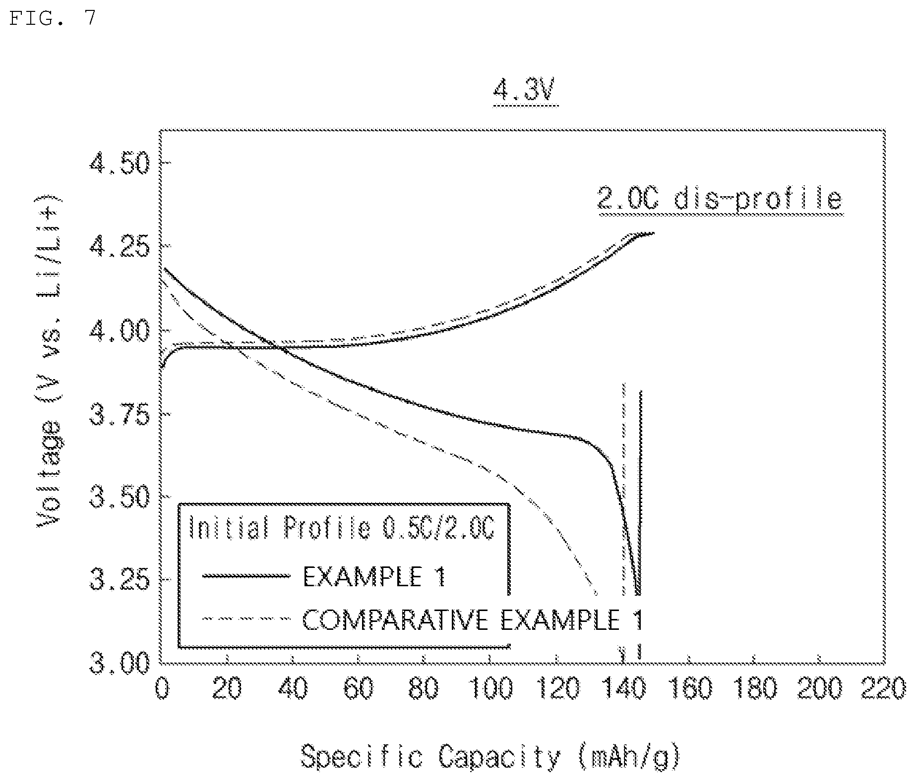 Patent US12315922 Figure 7 – Positive electrode active material and method for preparing the same