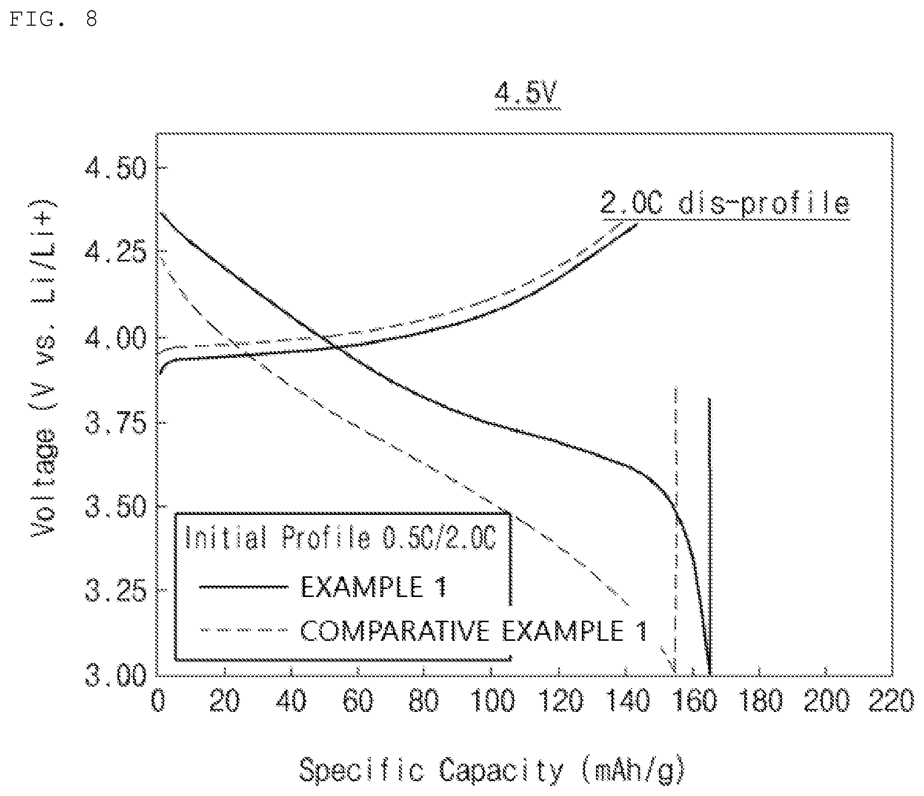 Patent US12315922 Figure 8 – Positive electrode active material and method for preparing the same