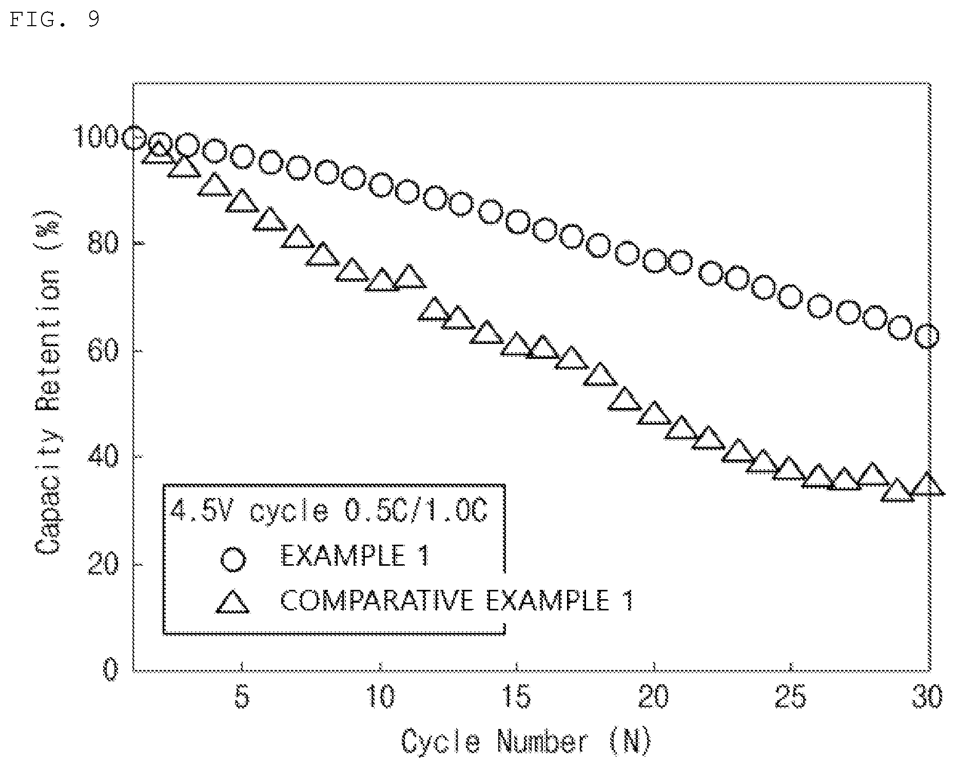 Patent US12315922 Figure 9 – Positive electrode active material and method for preparing the same