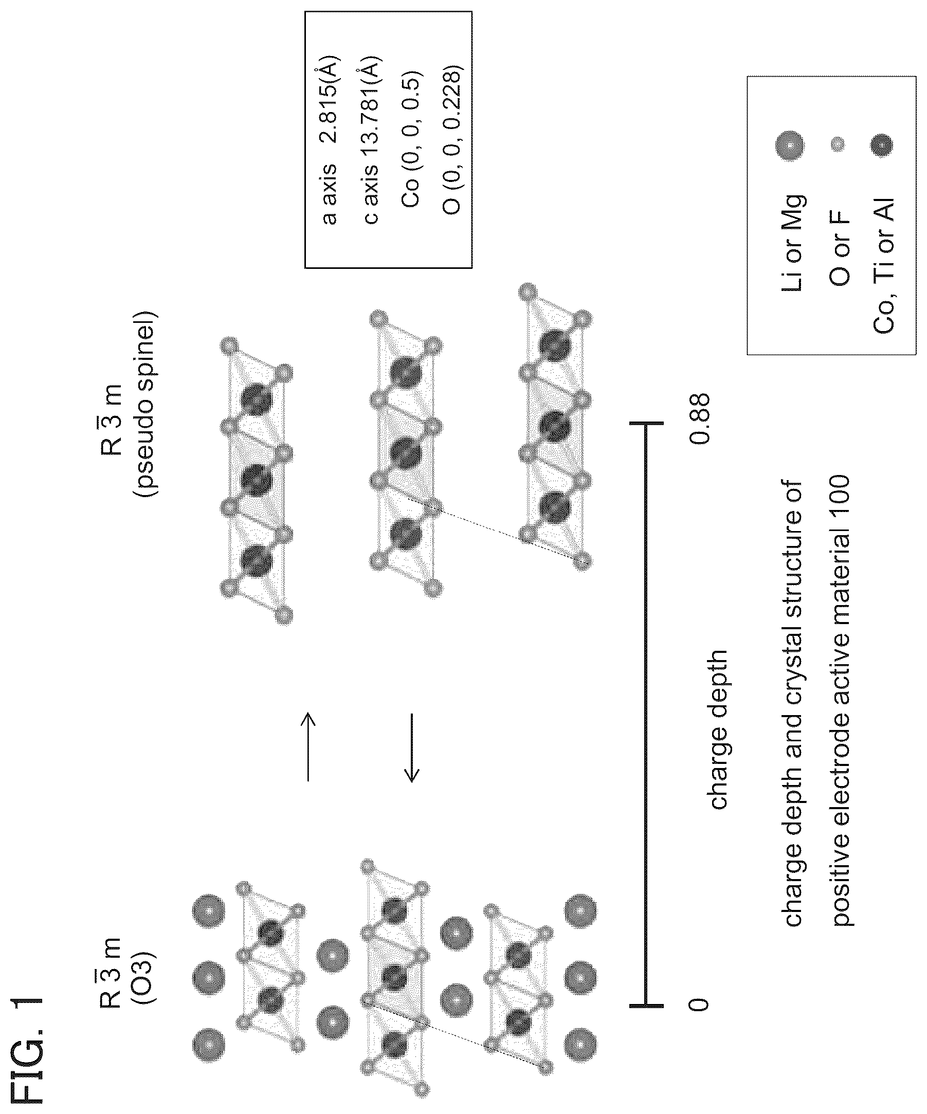 Patent US12315923 — Positive electrode active material, method for manufacturing positive electrode active material, and secondary battery — Figure 1