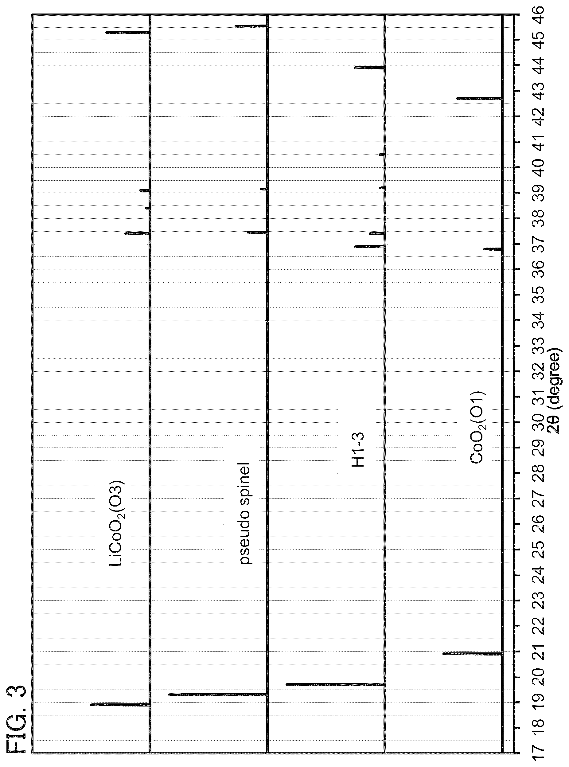 Patent US12315923 Figure 3 – Positive electrode active material, method for manufacturing positive electrode active material, and secondary battery