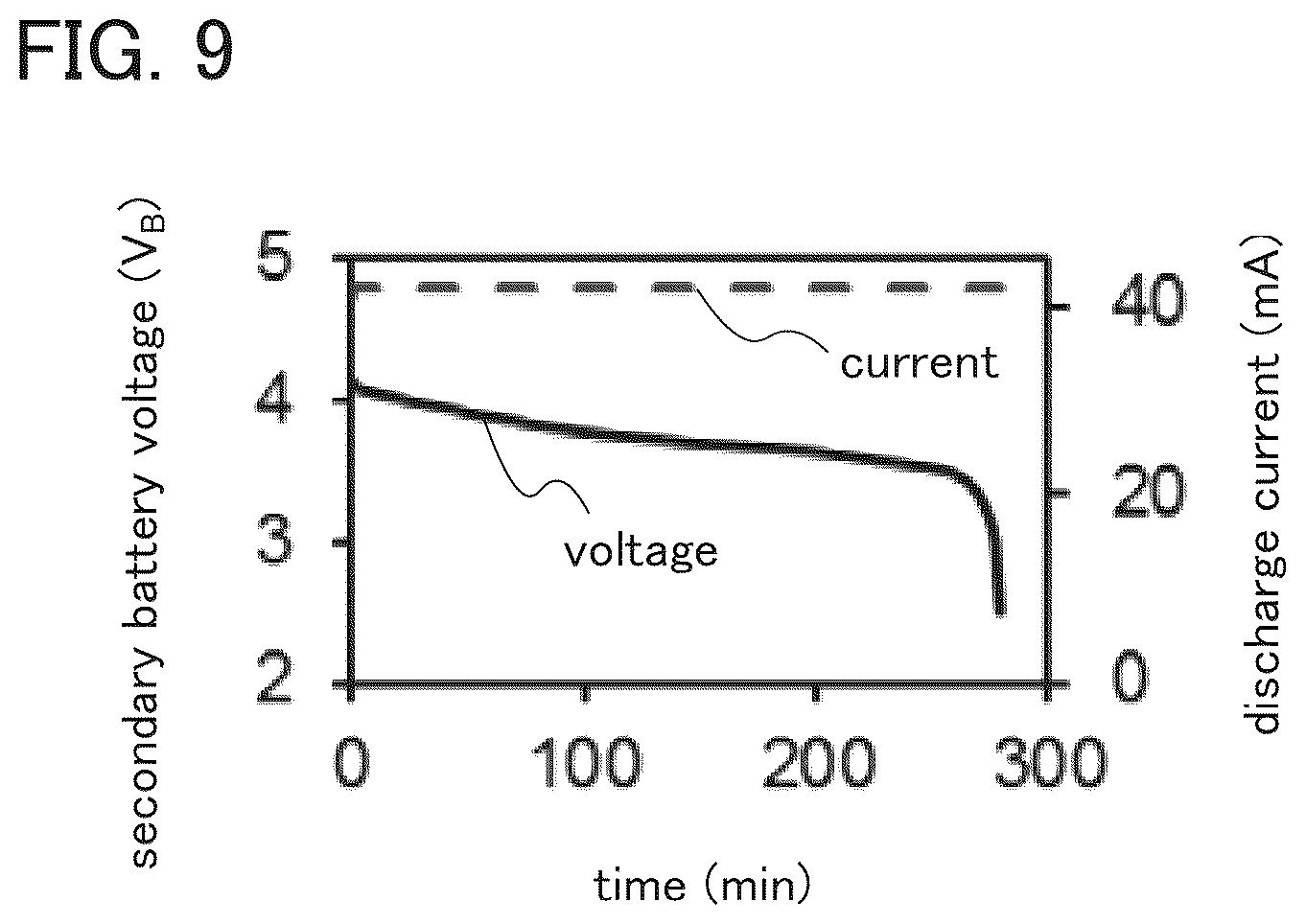 Patent US12315923 Figure 9 – Positive electrode active material, method for manufacturing positive electrode active material, and secondary battery