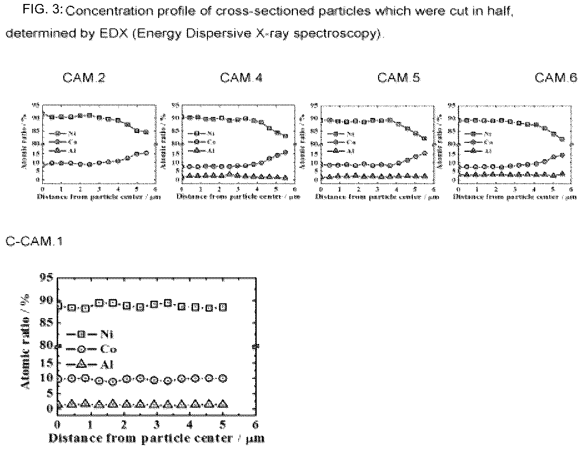 Patent US12315925 Figure 3 – Electrode active materials and method for their manufacture