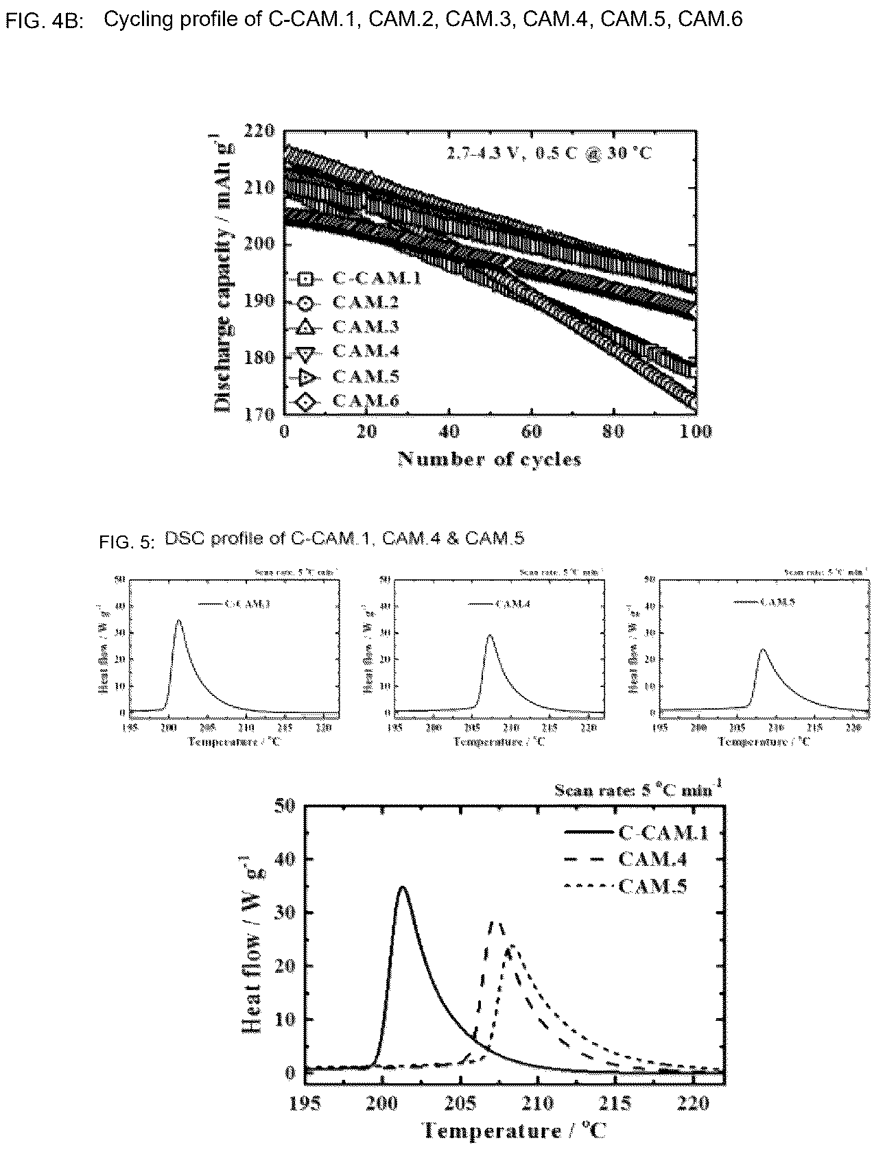 Patent US12315925 Figure 5 – Electrode active materials and method for their manufacture