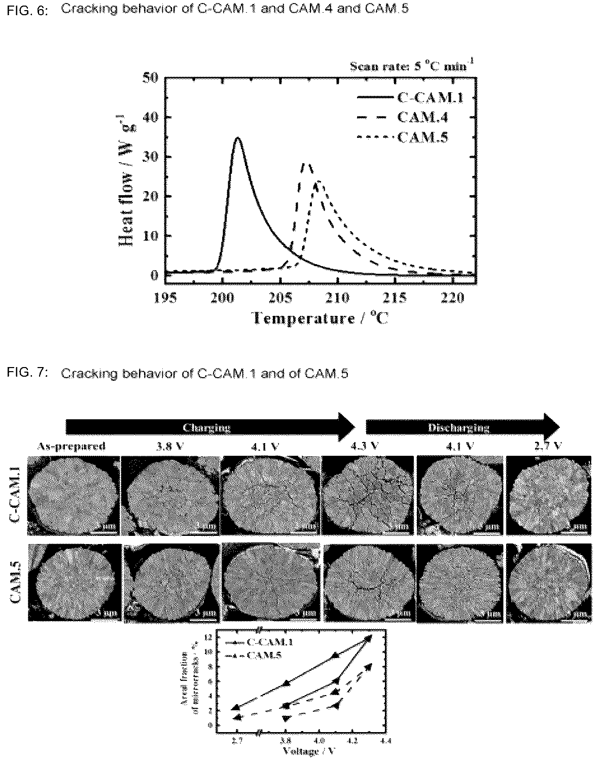 Patent US12315925 Figure 6 – Electrode active materials and method for their manufacture