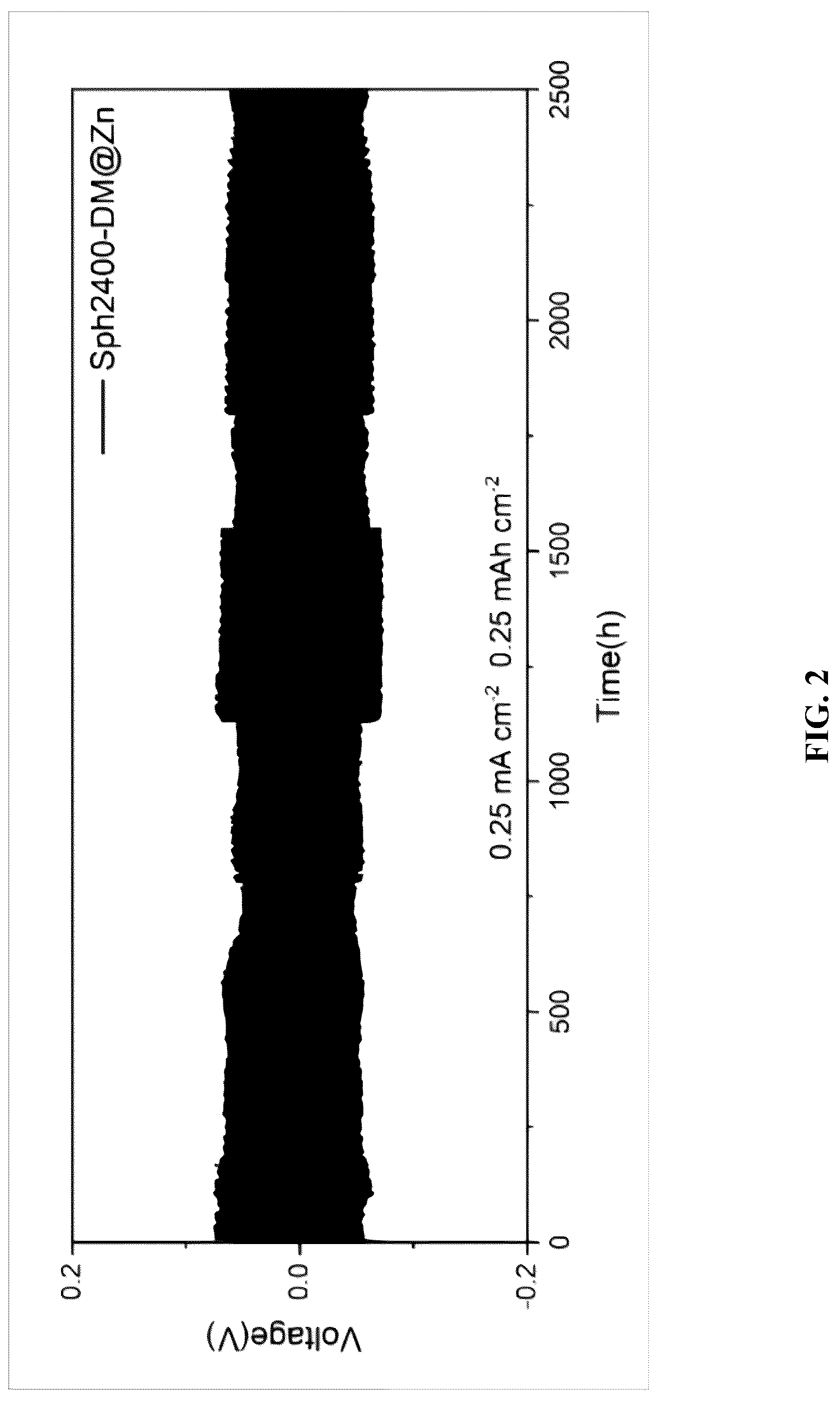 Patent US12315926 Figure 2 – Preparation method and application of multifunctional interface layer modified composite zinc cathode based on zinc blende