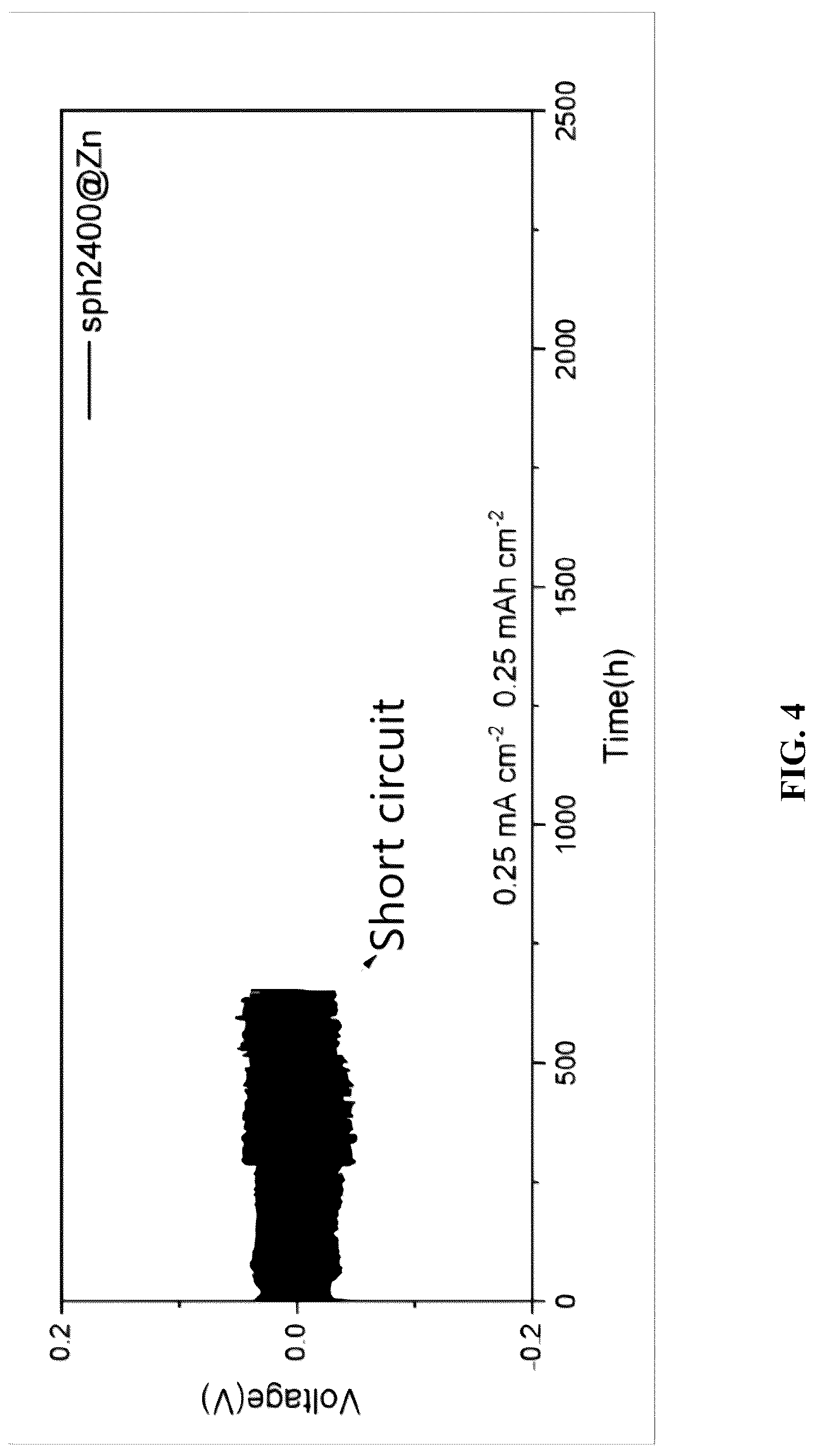 Patent US12315926 Figure 4 – Preparation method and application of multifunctional interface layer modified composite zinc cathode based on zinc blende