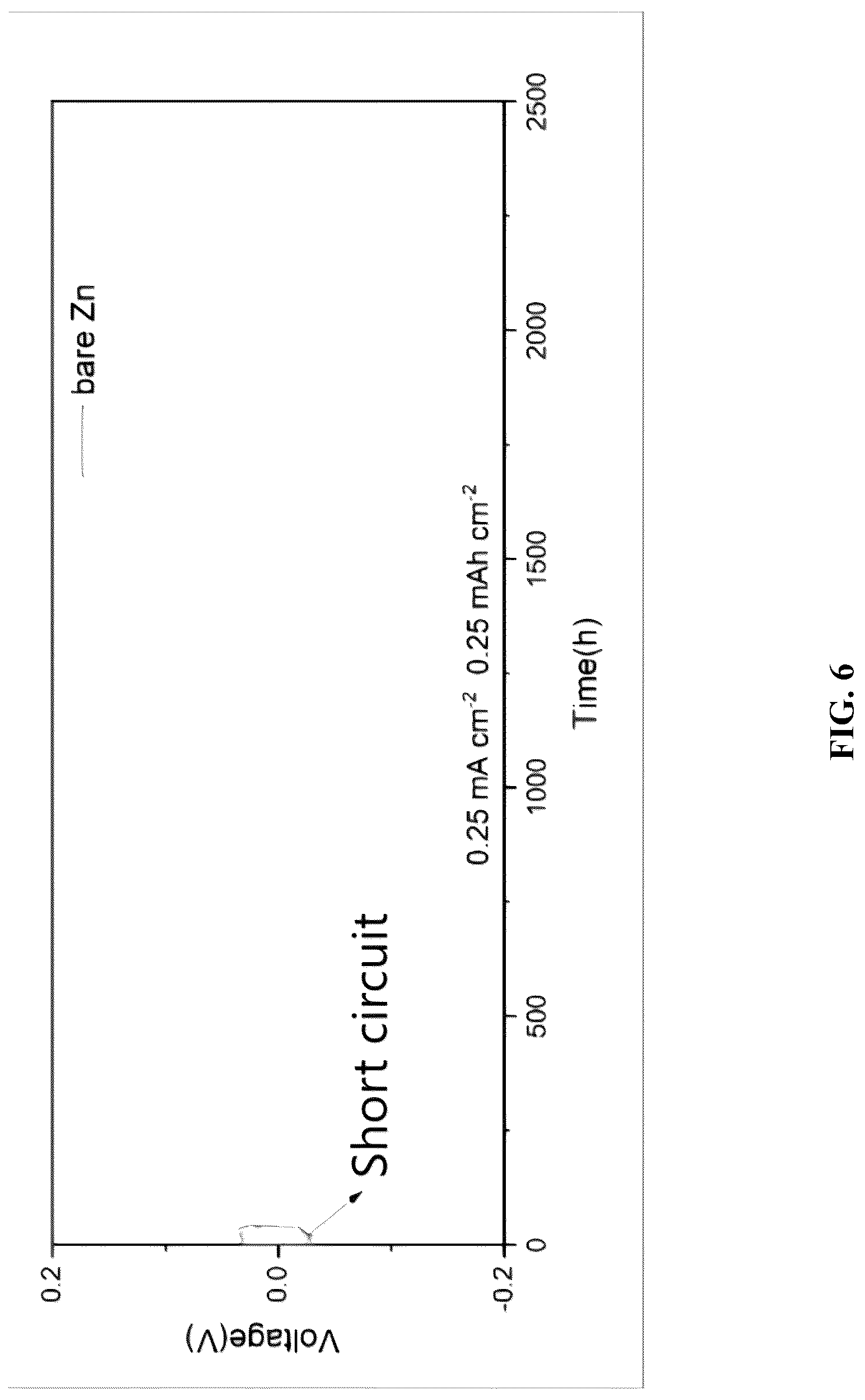 Patent US12315926 Figure 6 – Preparation method and application of multifunctional interface layer modified composite zinc cathode based on zinc blende