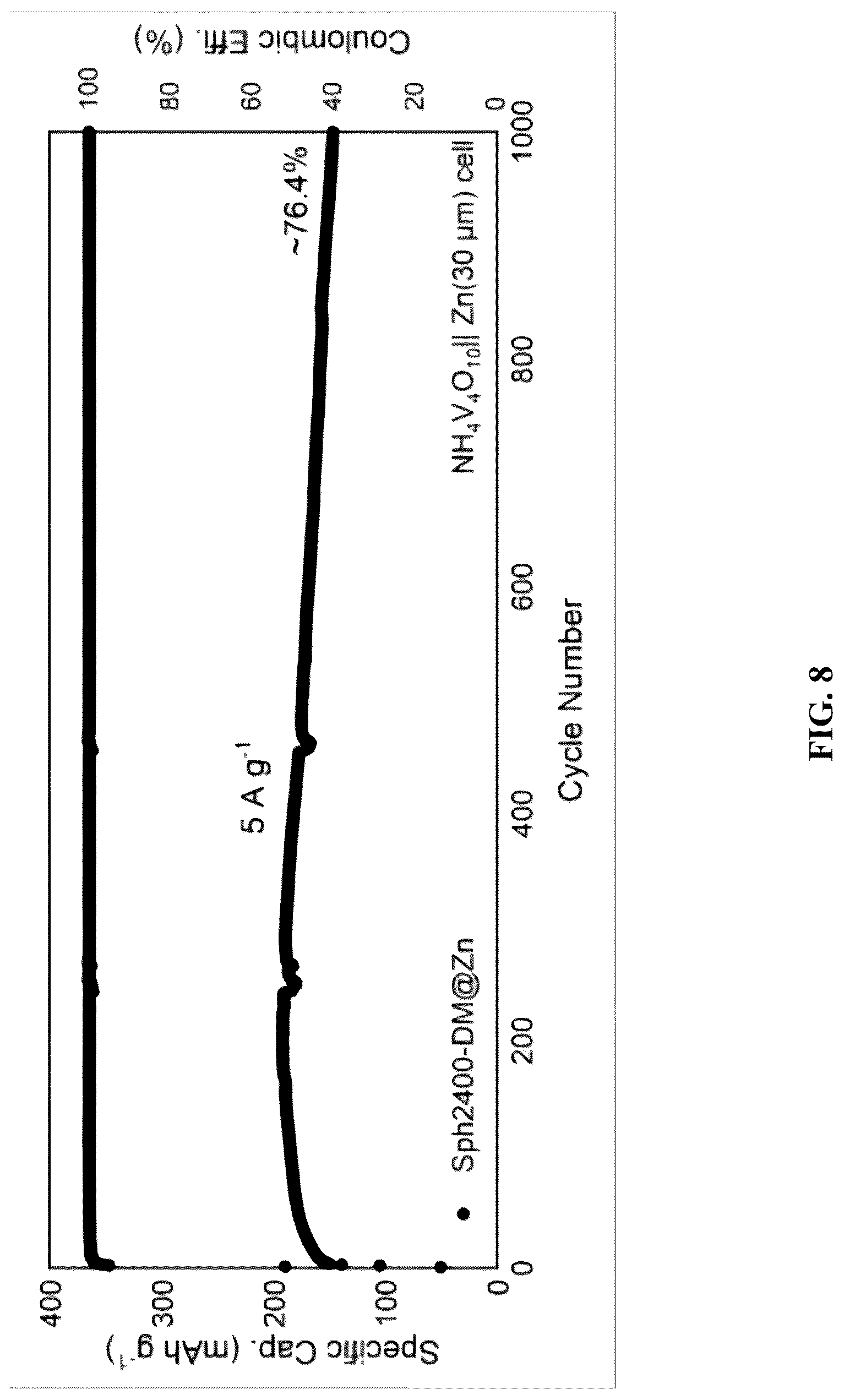 Patent US12315926 Figure 8 – Preparation method and application of multifunctional interface layer modified composite zinc cathode based on zinc blende