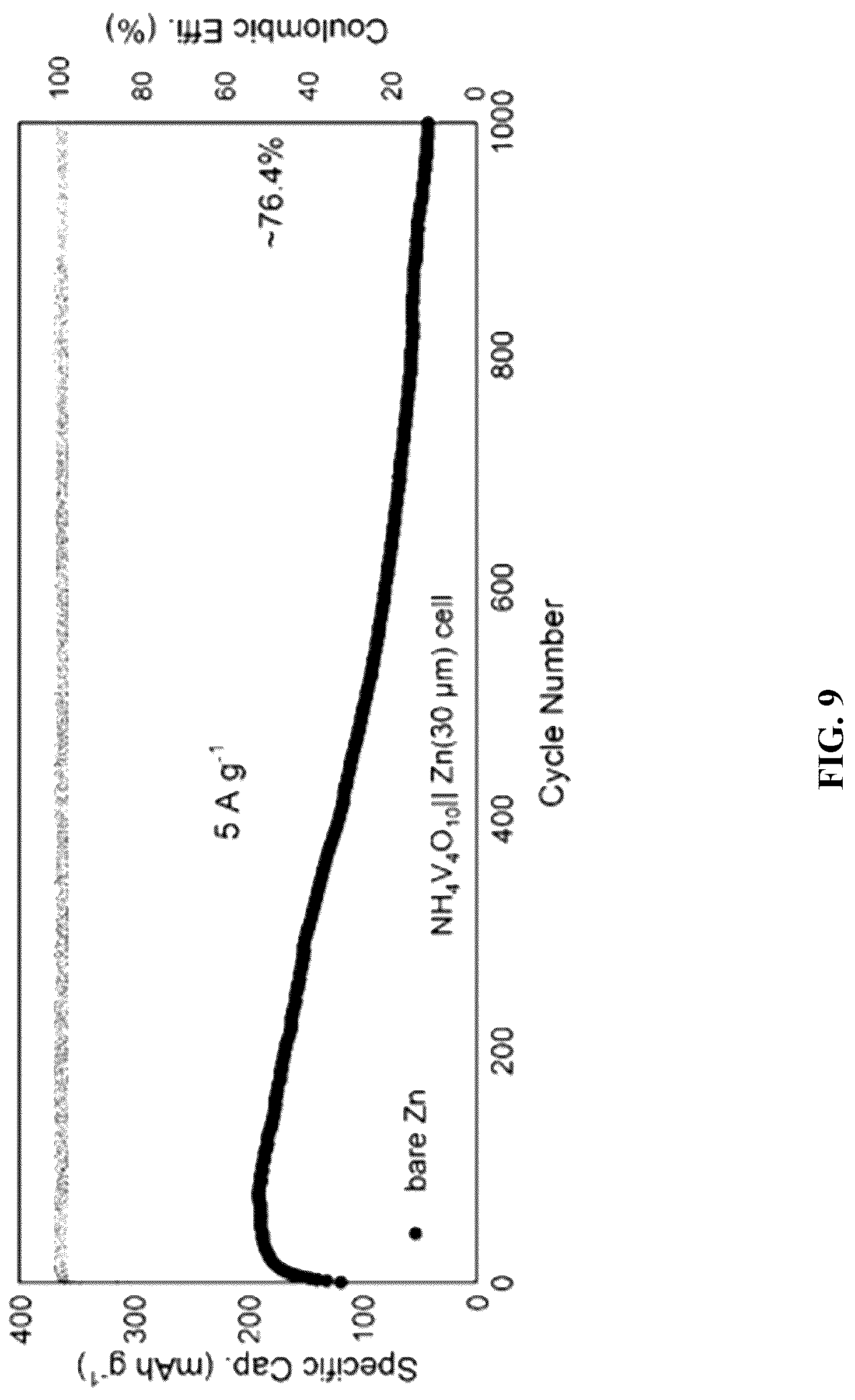 Patent US12315926 Figure 9 – Preparation method and application of multifunctional interface layer modified composite zinc cathode based on zinc blende