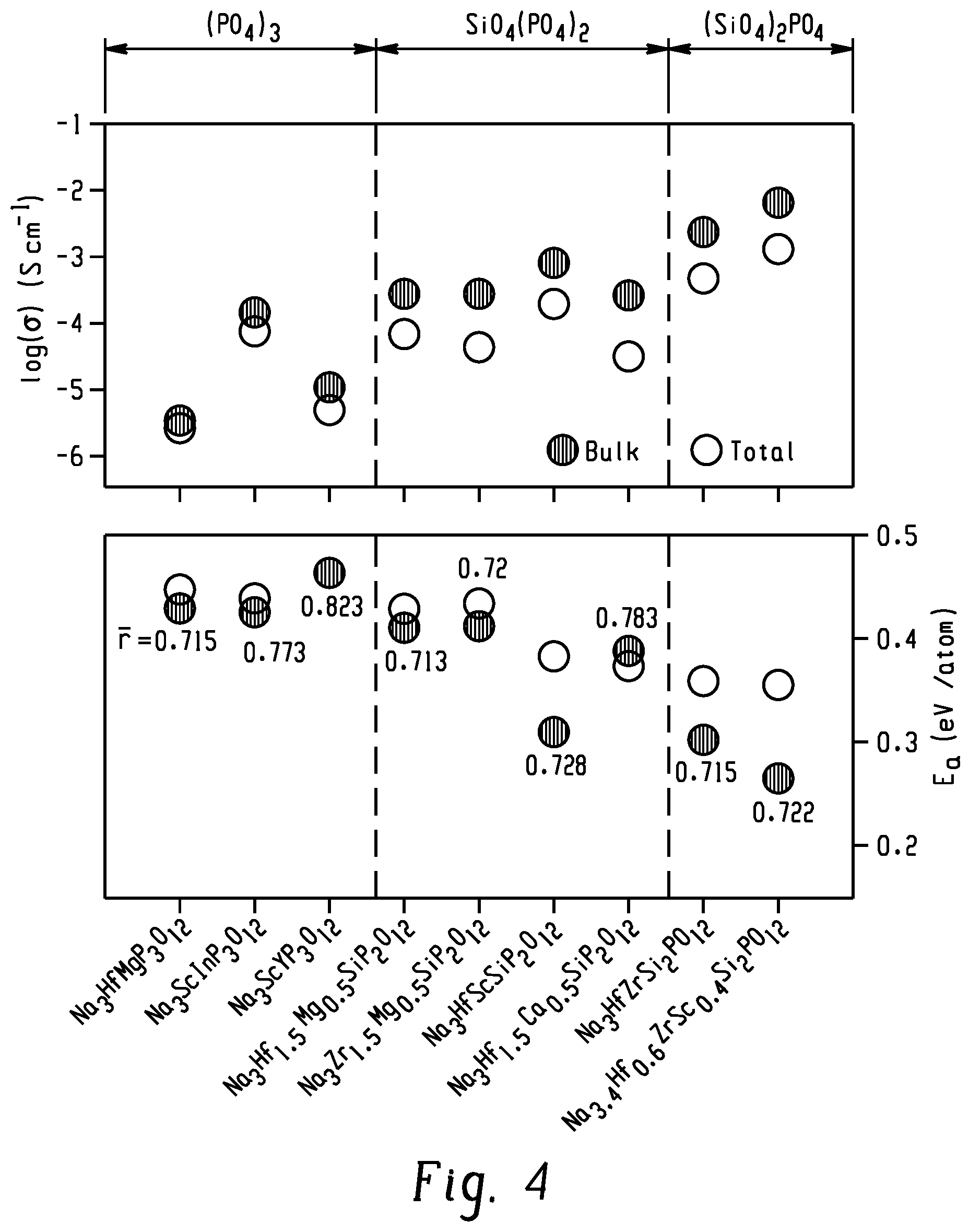 Patent US12315928 Figure 4 – Solid-state sodium ion conductor and method of making the same