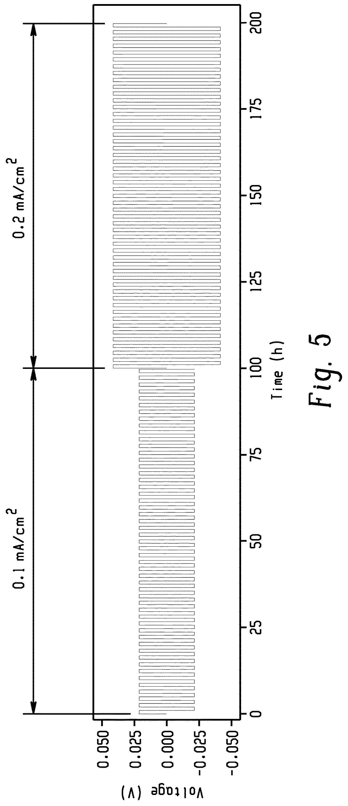 Patent US12315928 Figure 5 – Solid-state sodium ion conductor and method of making the same