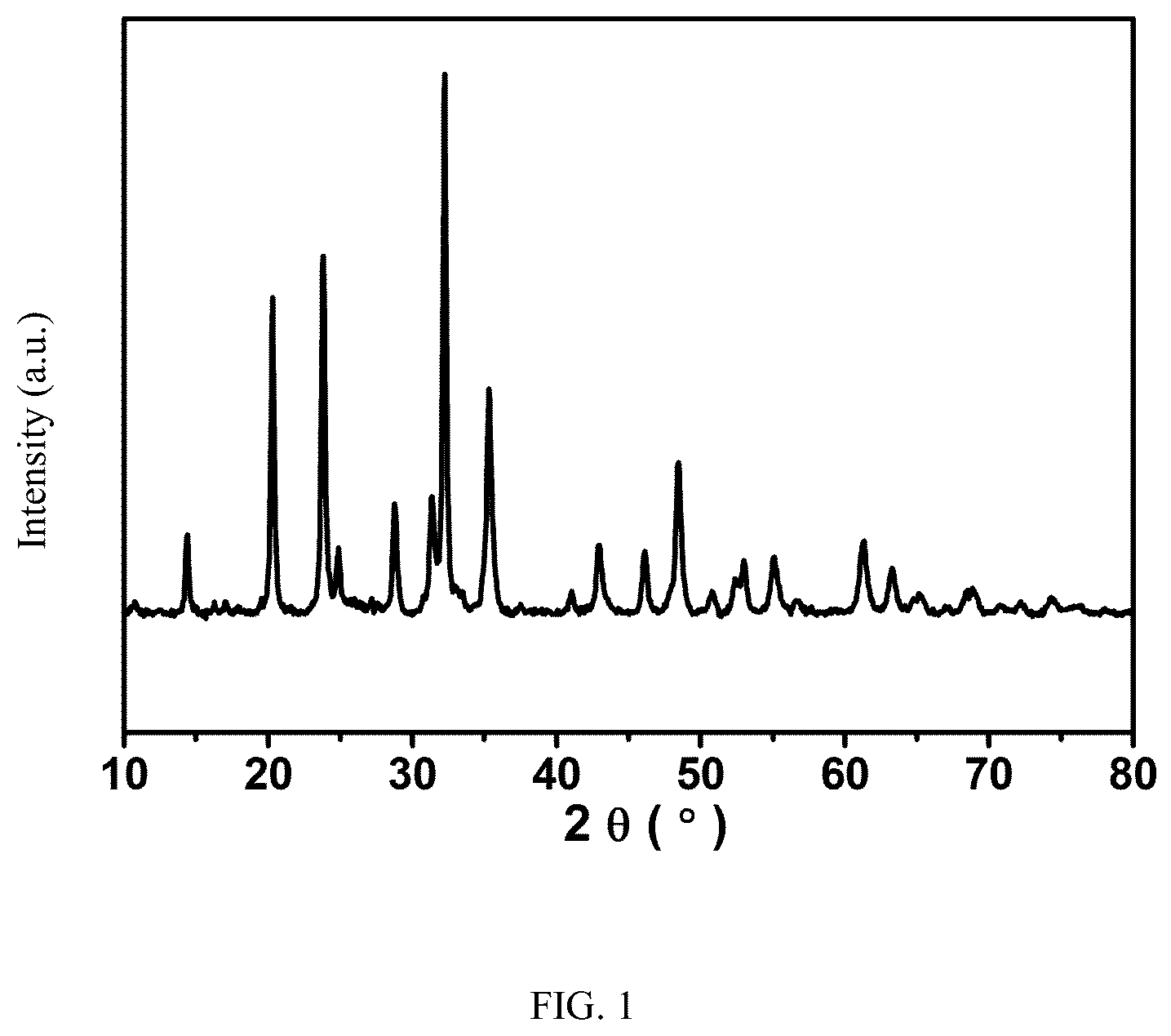 Patent US12315929 Figure 1 – Sodium-chromium-titanium-manganese phosphate self-supporting electrode material, and preparation method therefor and use thereof