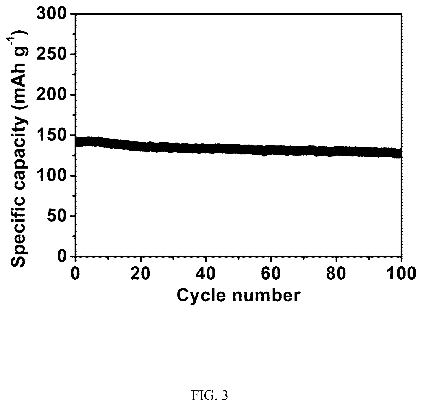 Patent US12315929 Figure 3 – Sodium-chromium-titanium-manganese phosphate self-supporting electrode material, and preparation method therefor and use thereof