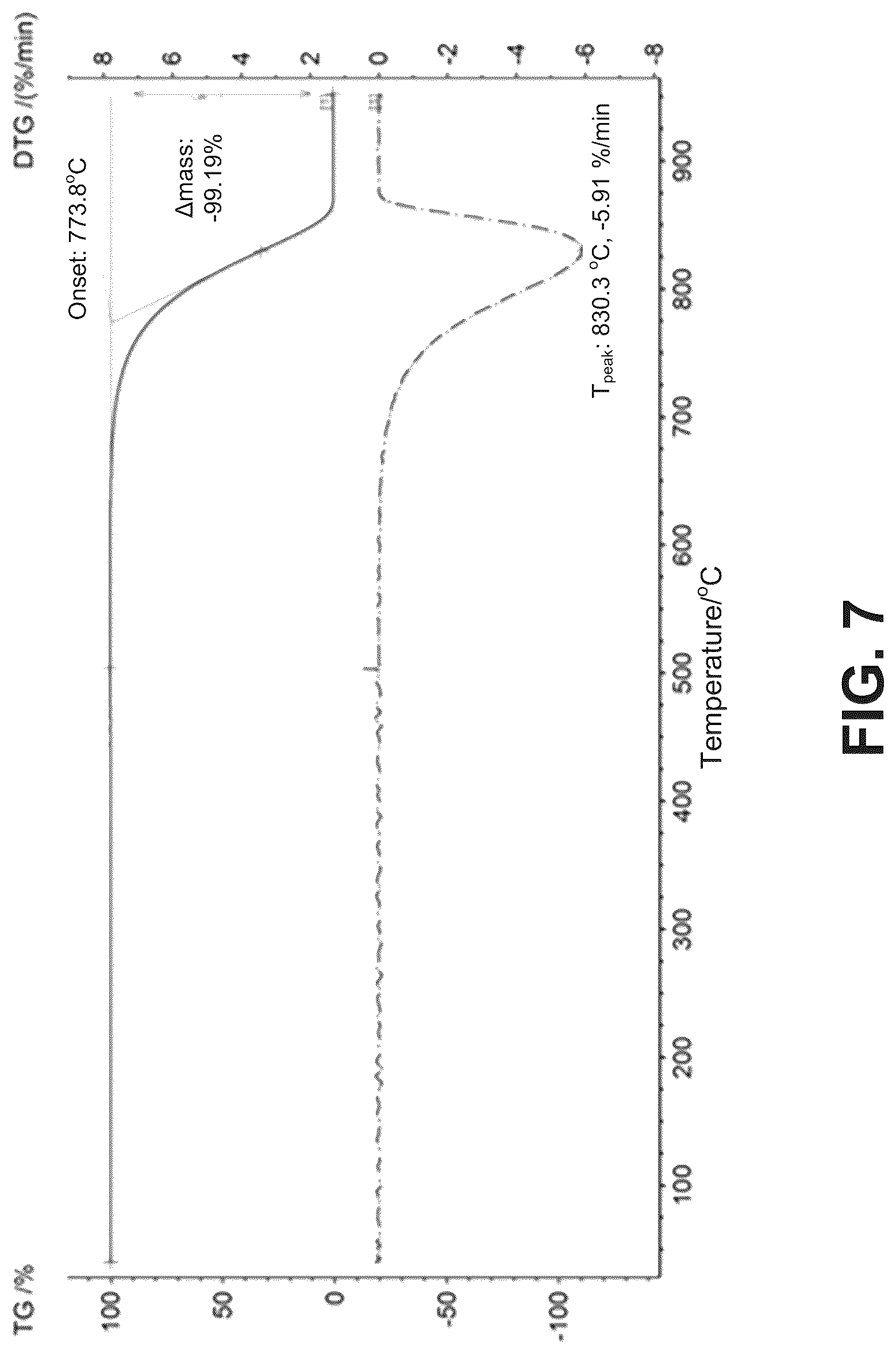 Patent US12315930 Figure 3 – Artificial graphite and preparation method thereof, negative electrode plate, secondary battery, battery module, battery pack and electrical device