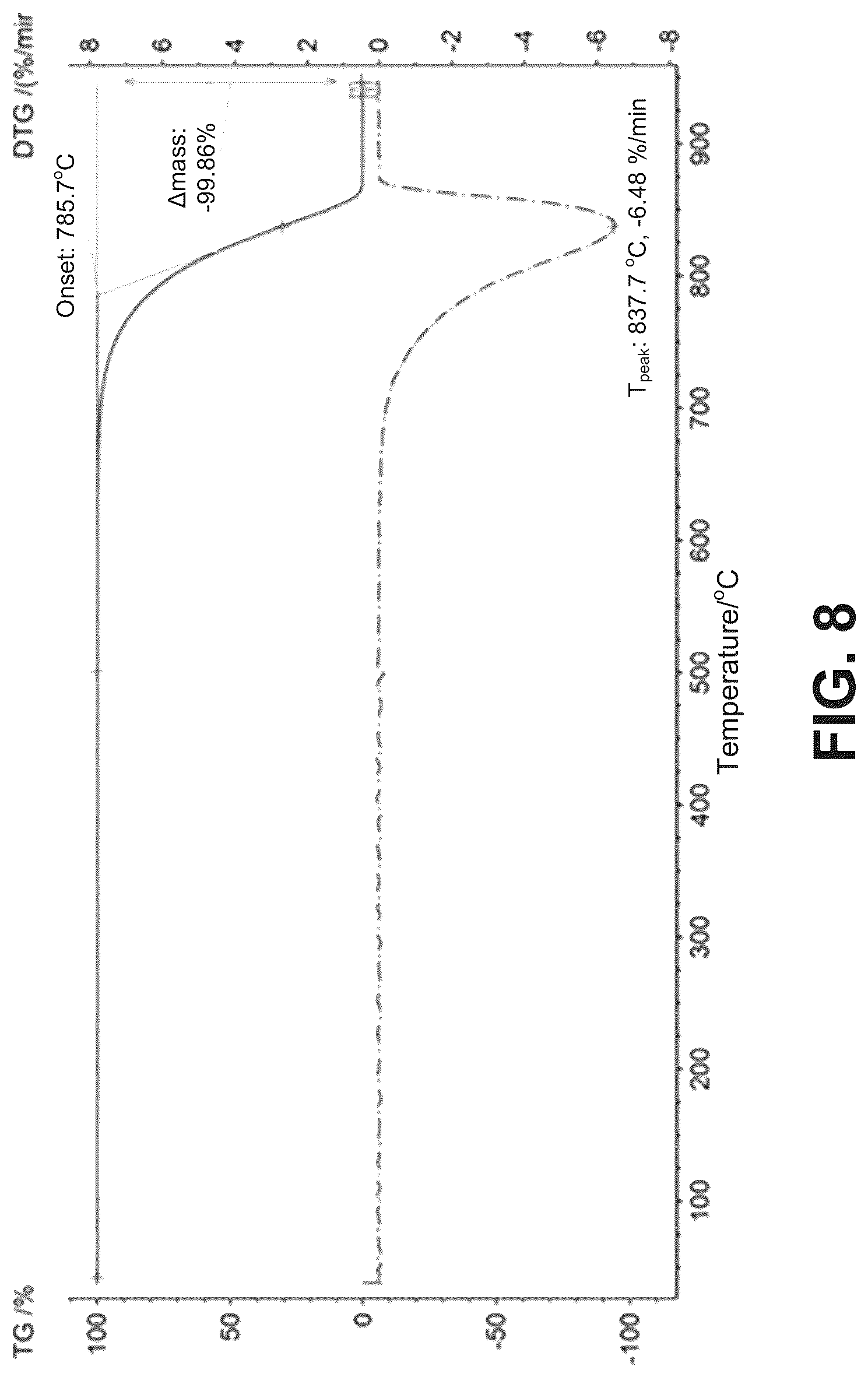 Patent US12315930 Figure 4 – Artificial graphite and preparation method thereof, negative electrode plate, secondary battery, battery module, battery pack and electrical device
