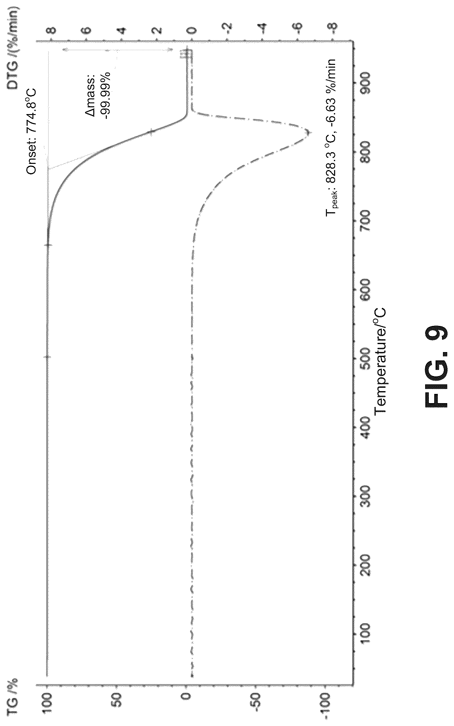 Patent US12315930 Figure 5 – Artificial graphite and preparation method thereof, negative electrode plate, secondary battery, battery module, battery pack and electrical device