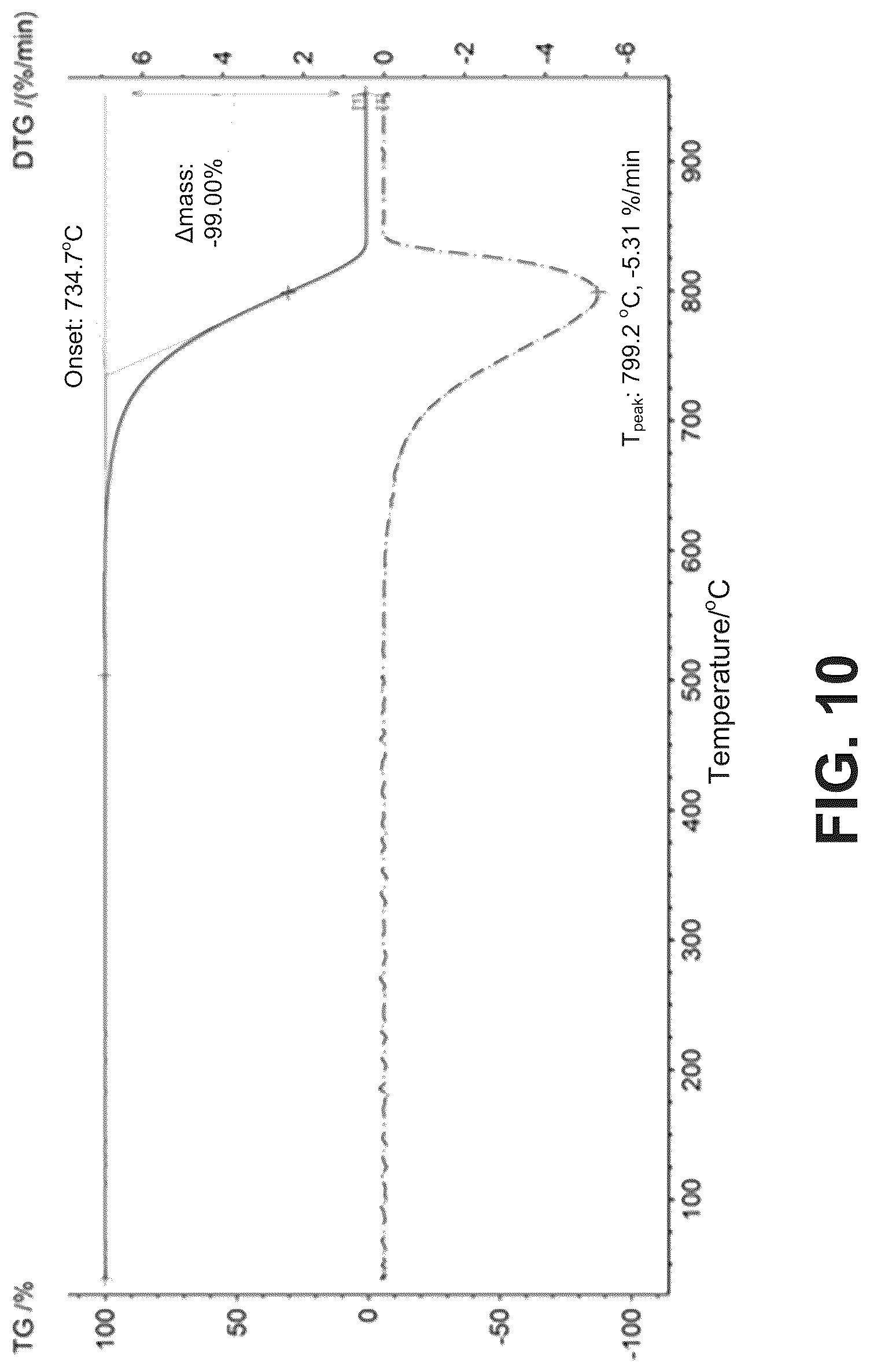 Patent US12315930 Figure 6 – Artificial graphite and preparation method thereof, negative electrode plate, secondary battery, battery module, battery pack and electrical device