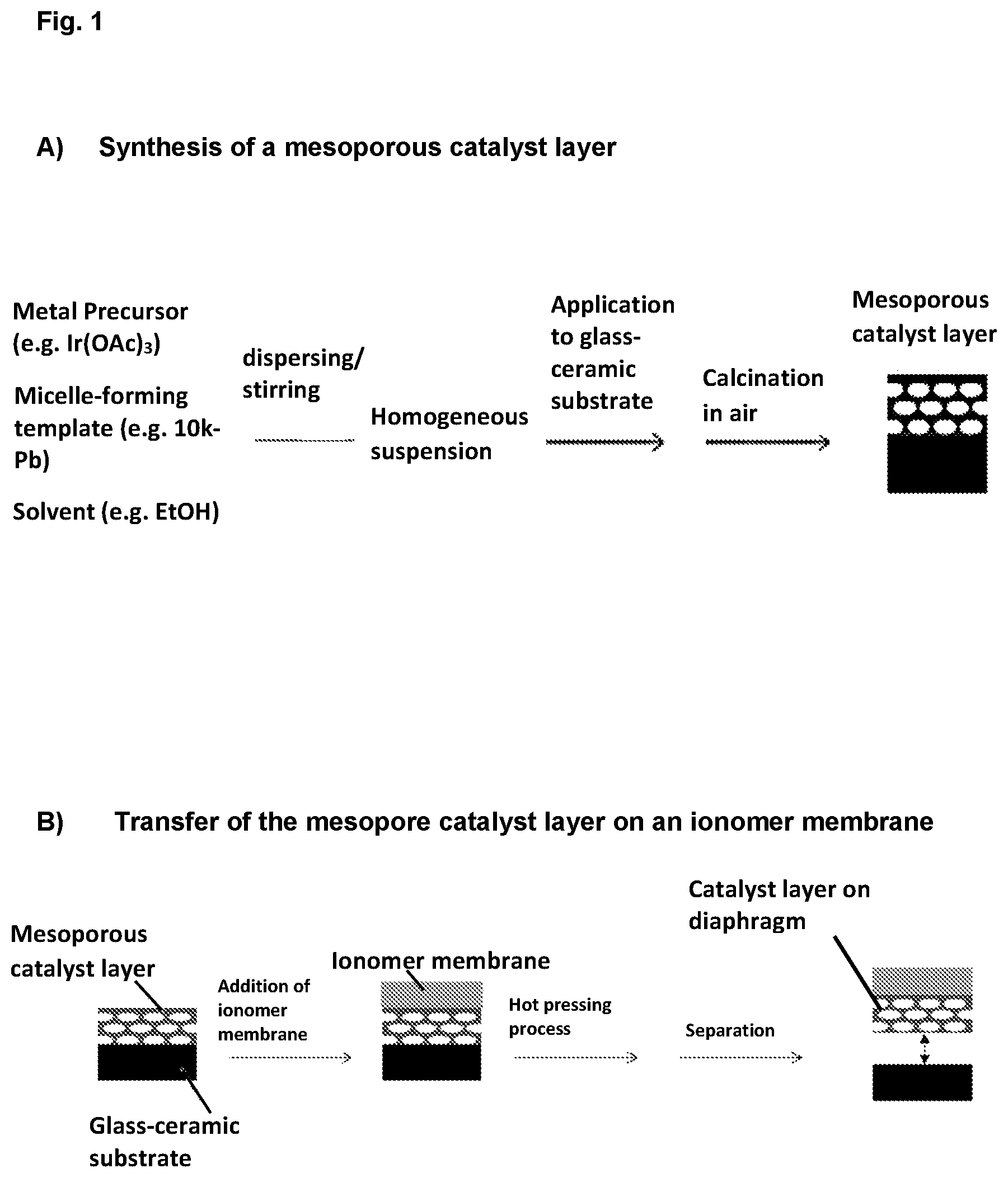 Patent US12315938 Figure 1 – Method for producing catalyst-coated membranes
