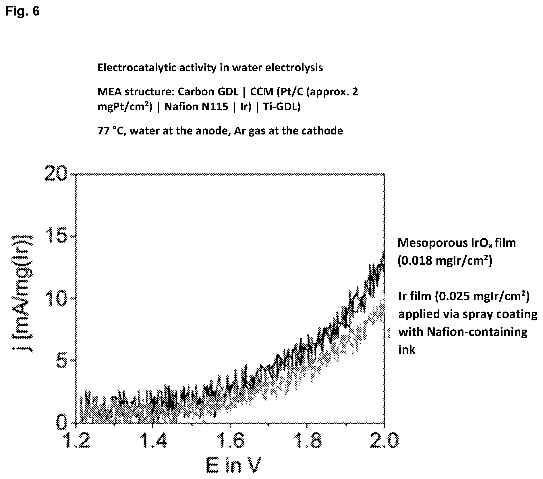 Patent US12315938 Figure 6 – Method for producing catalyst-coated membranes
