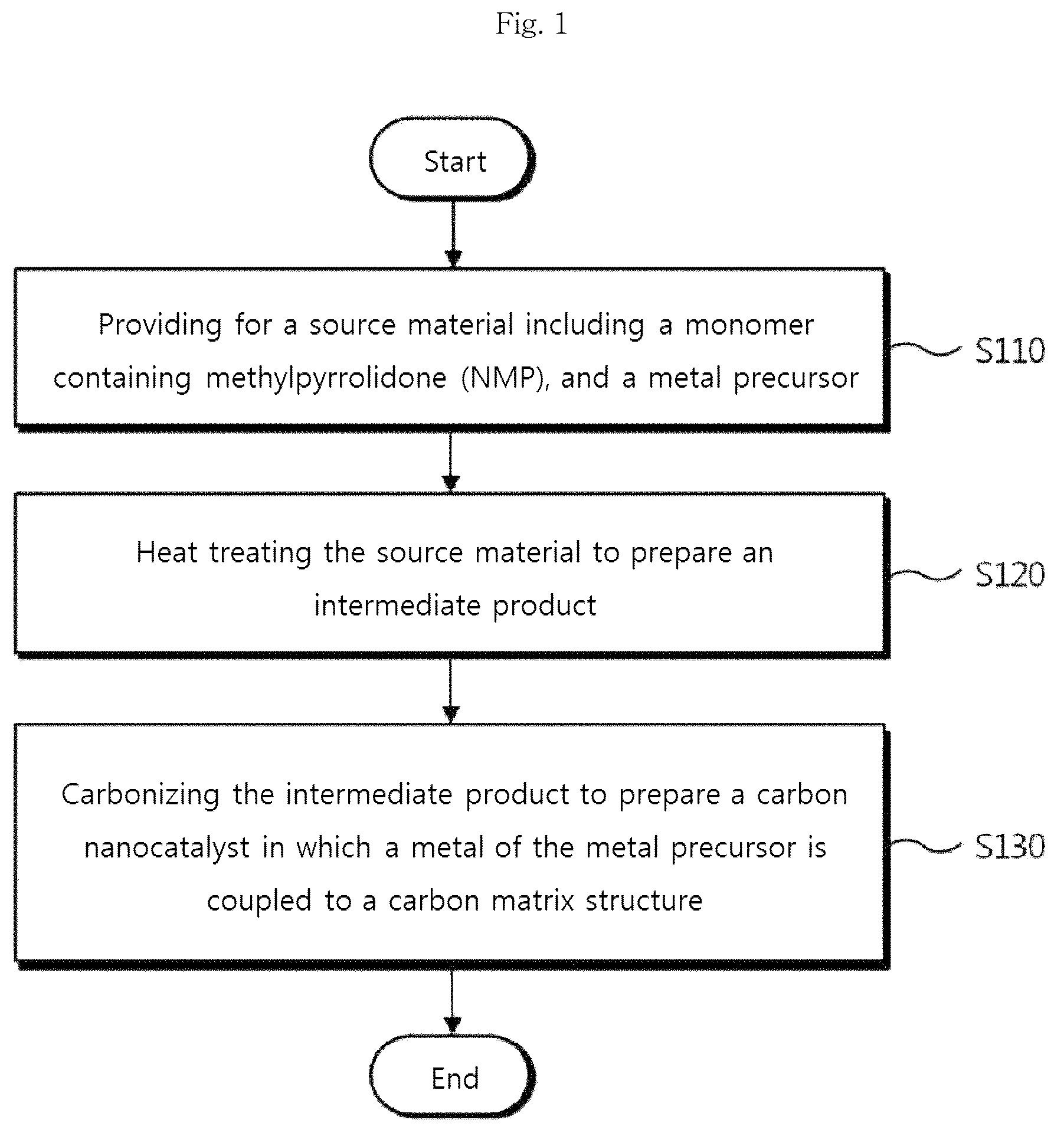 Patent US12315939 Figure 1 – Metal-carbon composite catalyst, preparation method therefor, and zinc-air battery comprising same
