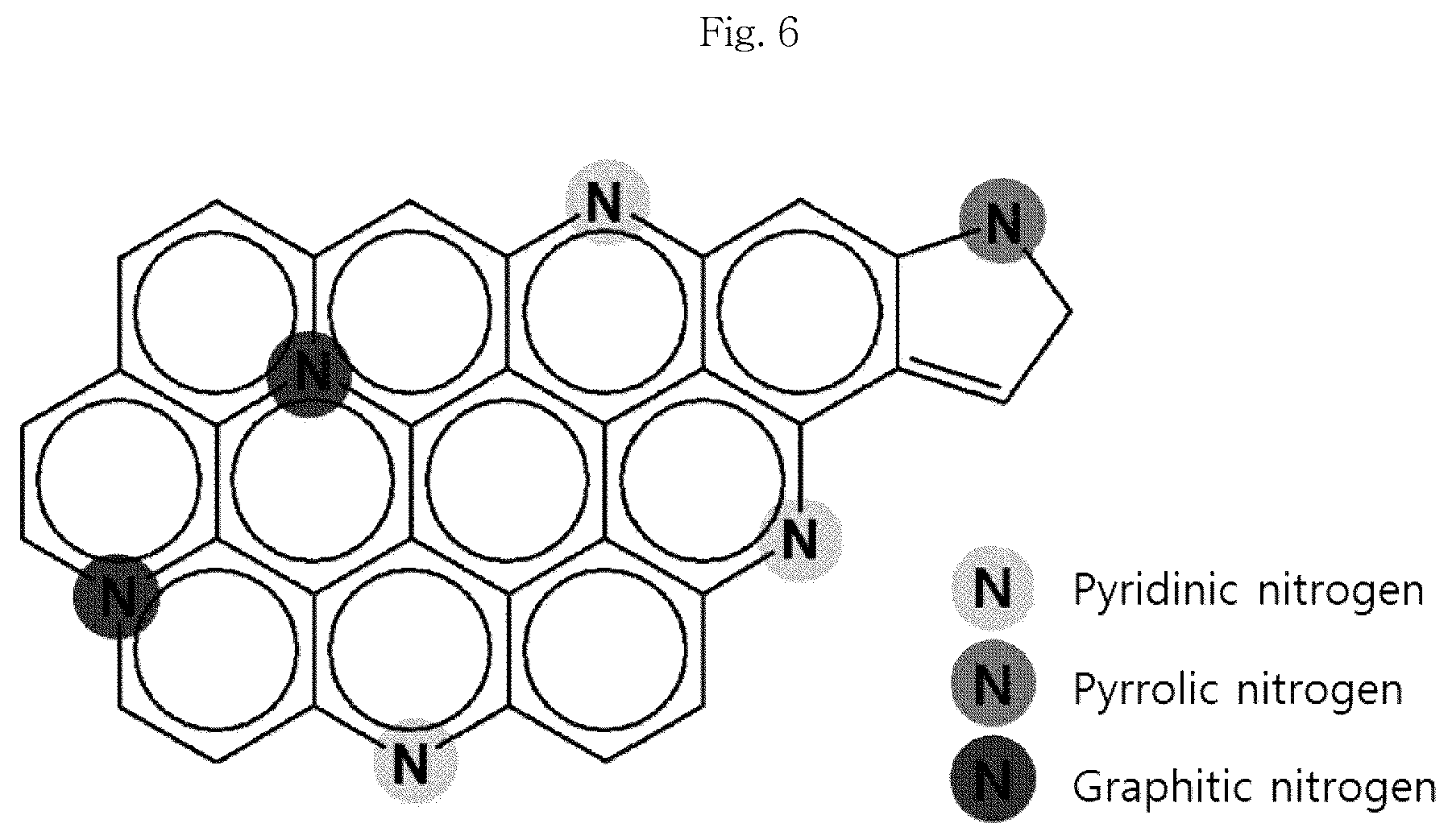 Patent US12315939 Figure 6 – Metal-carbon composite catalyst, preparation method therefor, and zinc-air battery comprising same