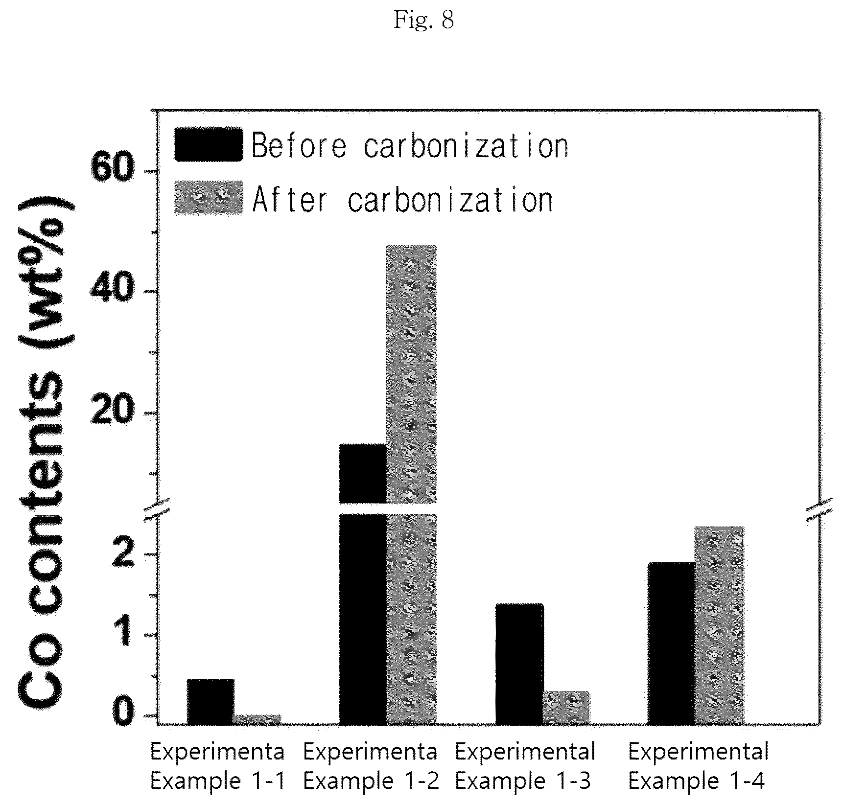 Patent US12315939 Figure 8 – Metal-carbon composite catalyst, preparation method therefor, and zinc-air battery comprising same