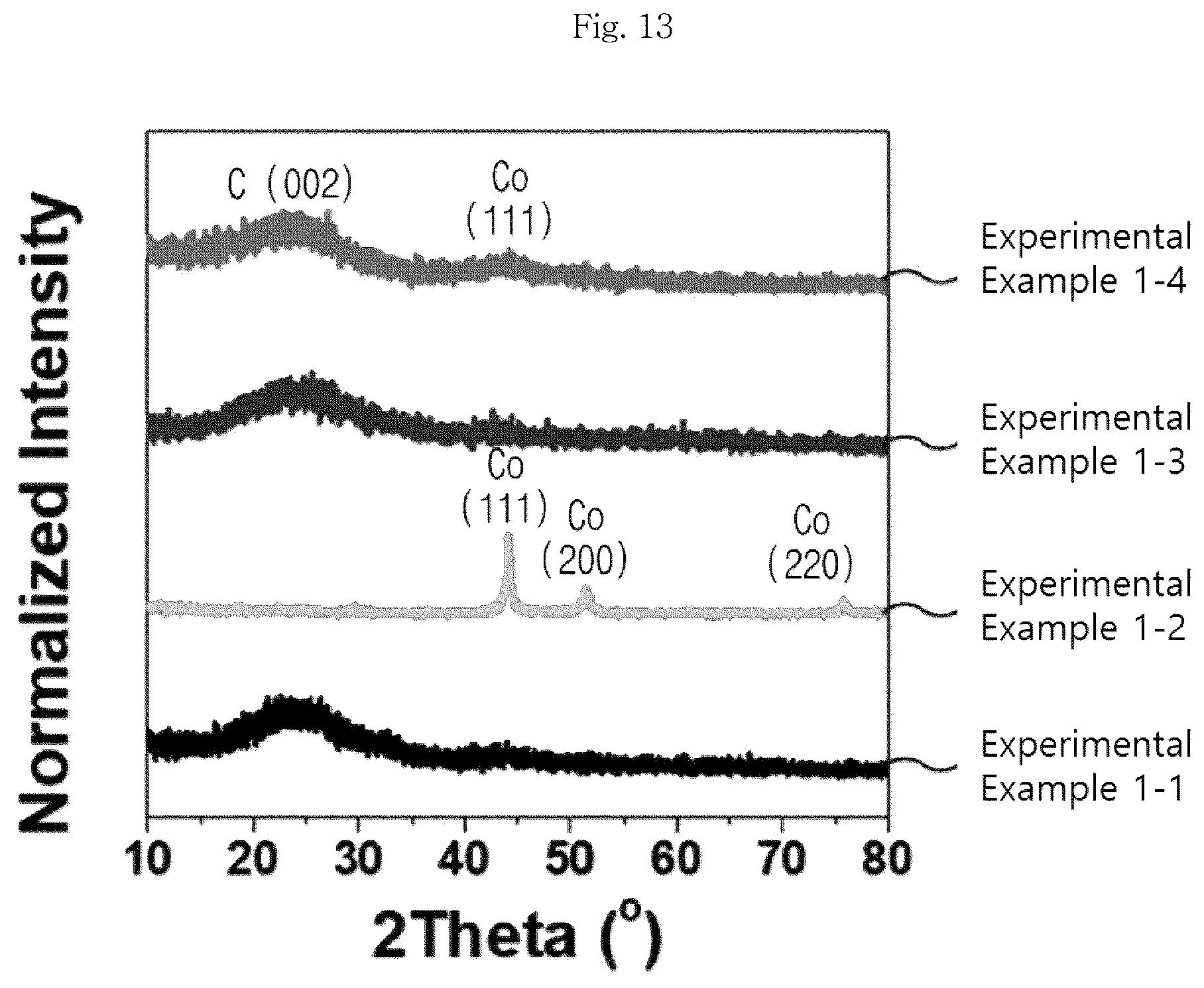 Patent US12315939 Figure 13 – Metal-carbon composite catalyst, preparation method therefor, and zinc-air battery comprising same