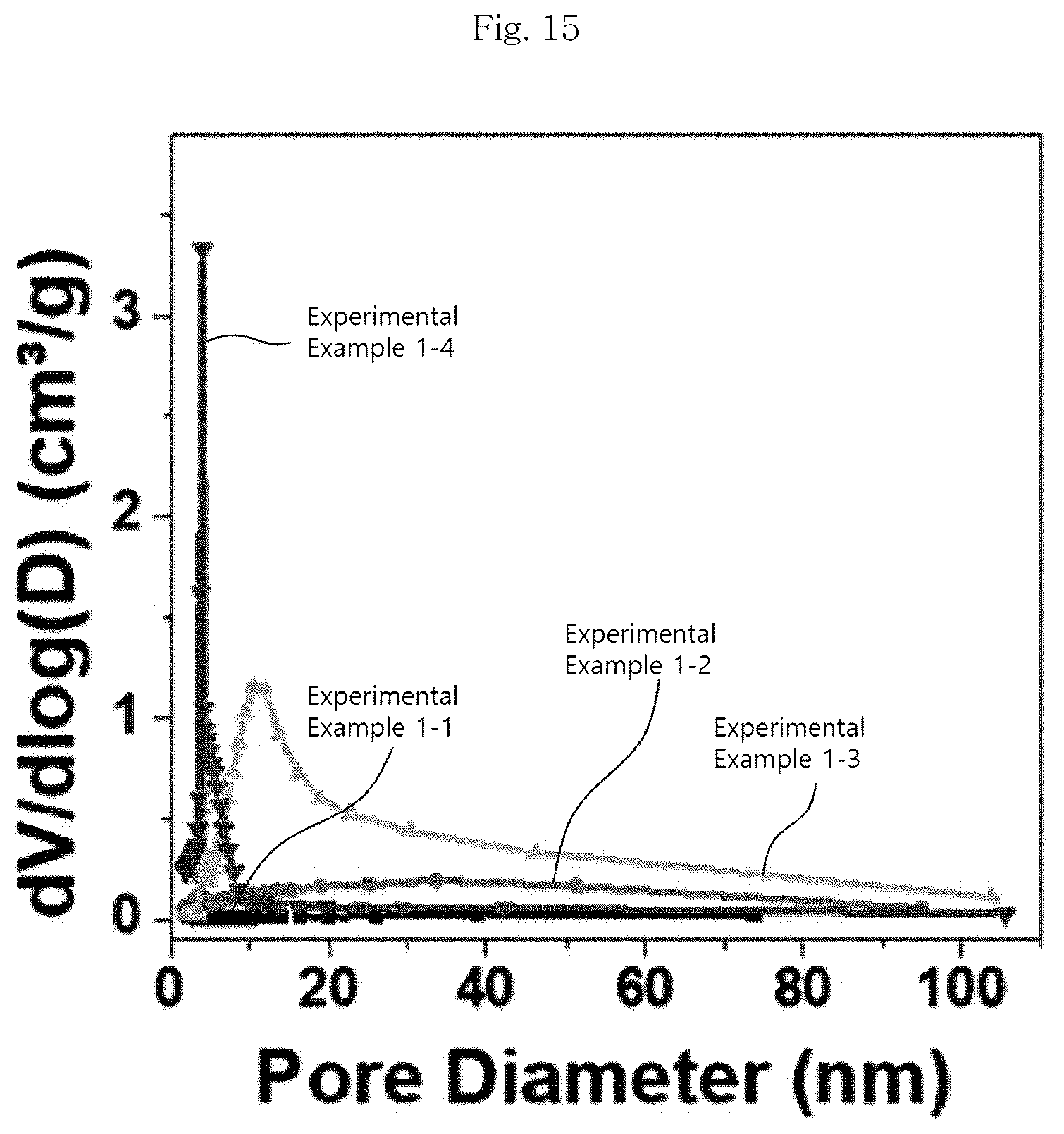 Patent US12315939 Figure 15 – Metal-carbon composite catalyst, preparation method therefor, and zinc-air battery comprising same