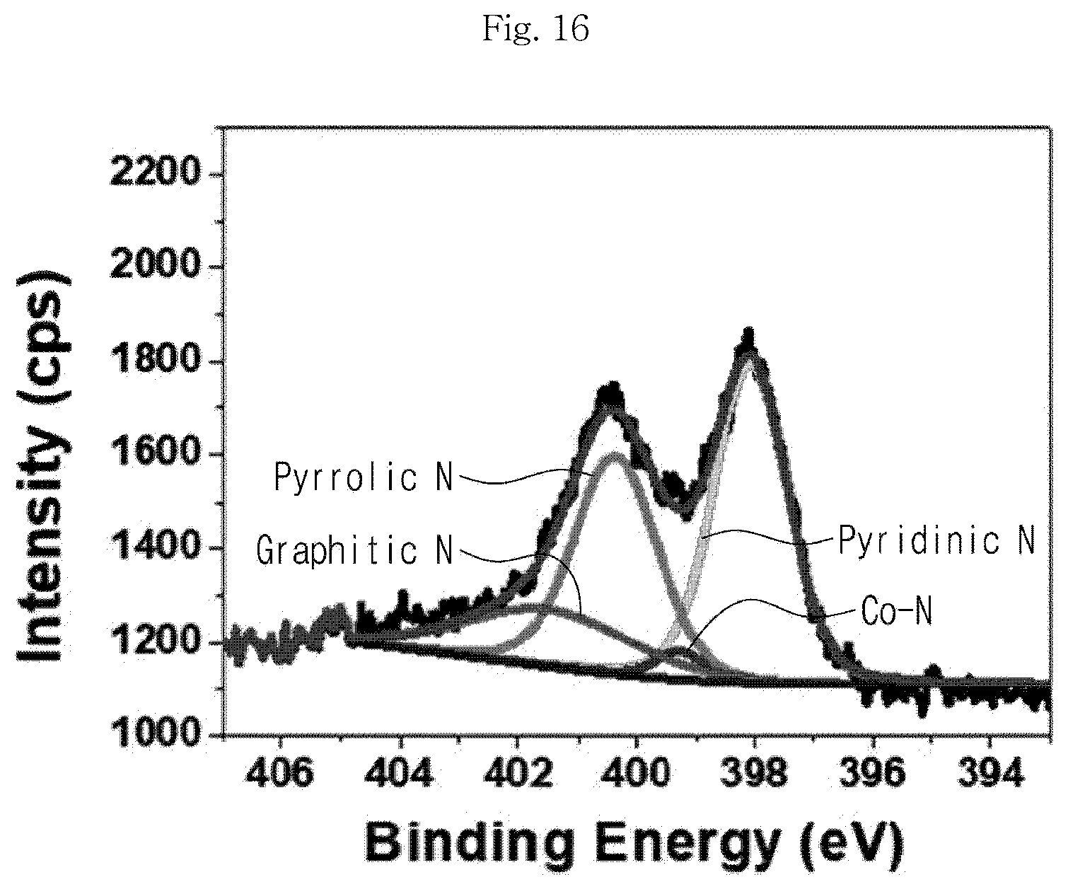 Patent US12315939 Figure 16 – Metal-carbon composite catalyst, preparation method therefor, and zinc-air battery comprising same