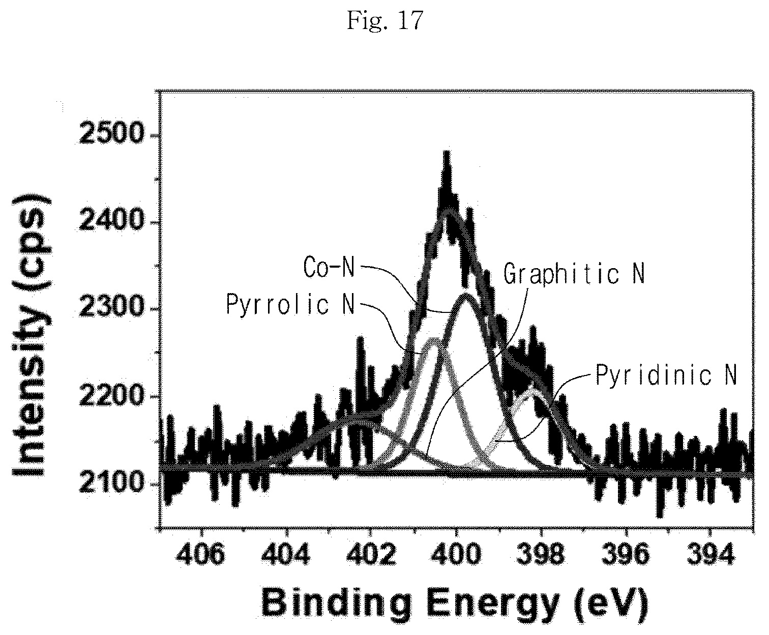 Patent US12315939 Figure 17 – Metal-carbon composite catalyst, preparation method therefor, and zinc-air battery comprising same