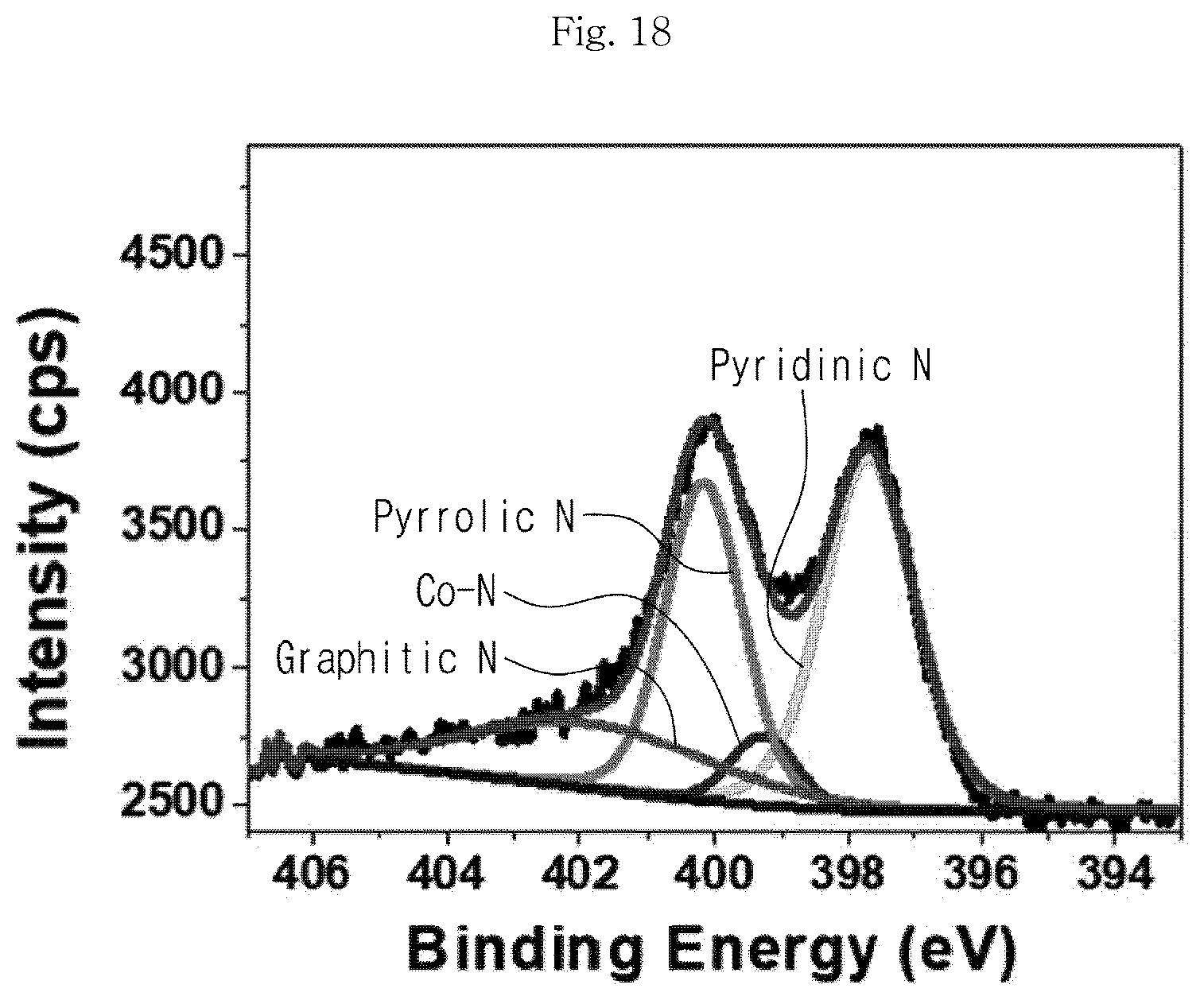 Patent US12315939 Figure 18 – Metal-carbon composite catalyst, preparation method therefor, and zinc-air battery comprising same