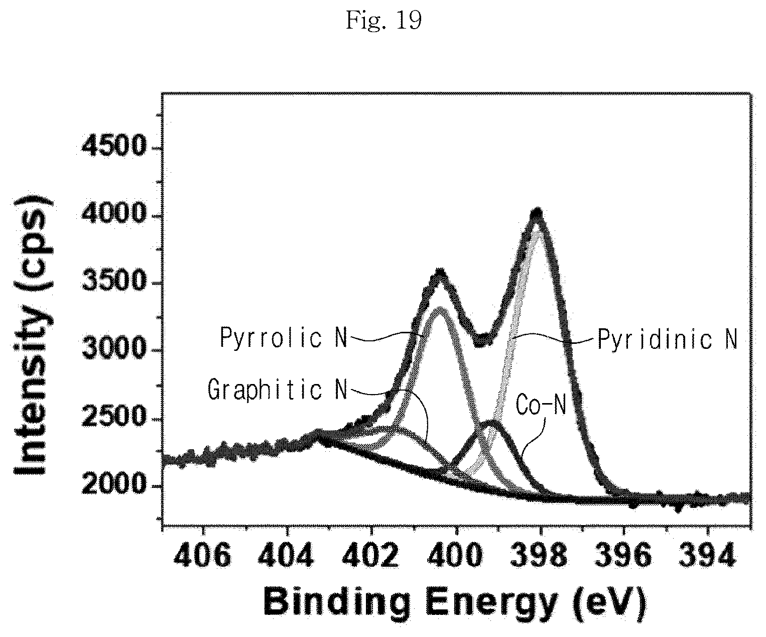 Patent US12315939 Figure 19 – Metal-carbon composite catalyst, preparation method therefor, and zinc-air battery comprising same
