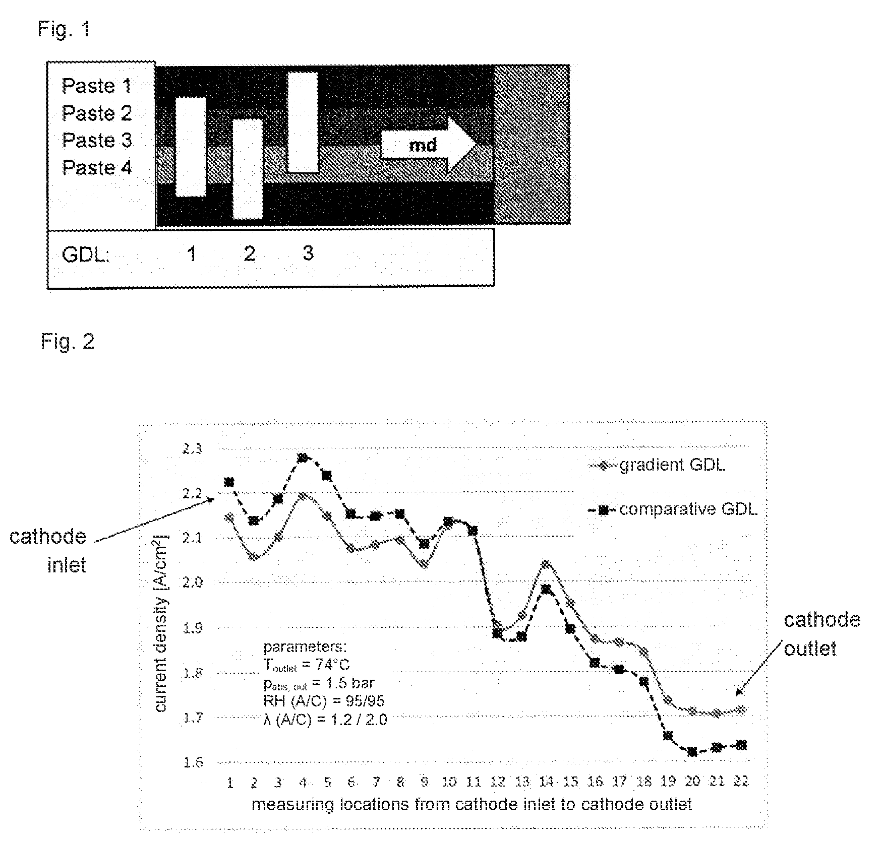 Patent US12315940 Figure 1 – Gas diffusion layer for fuel cells
