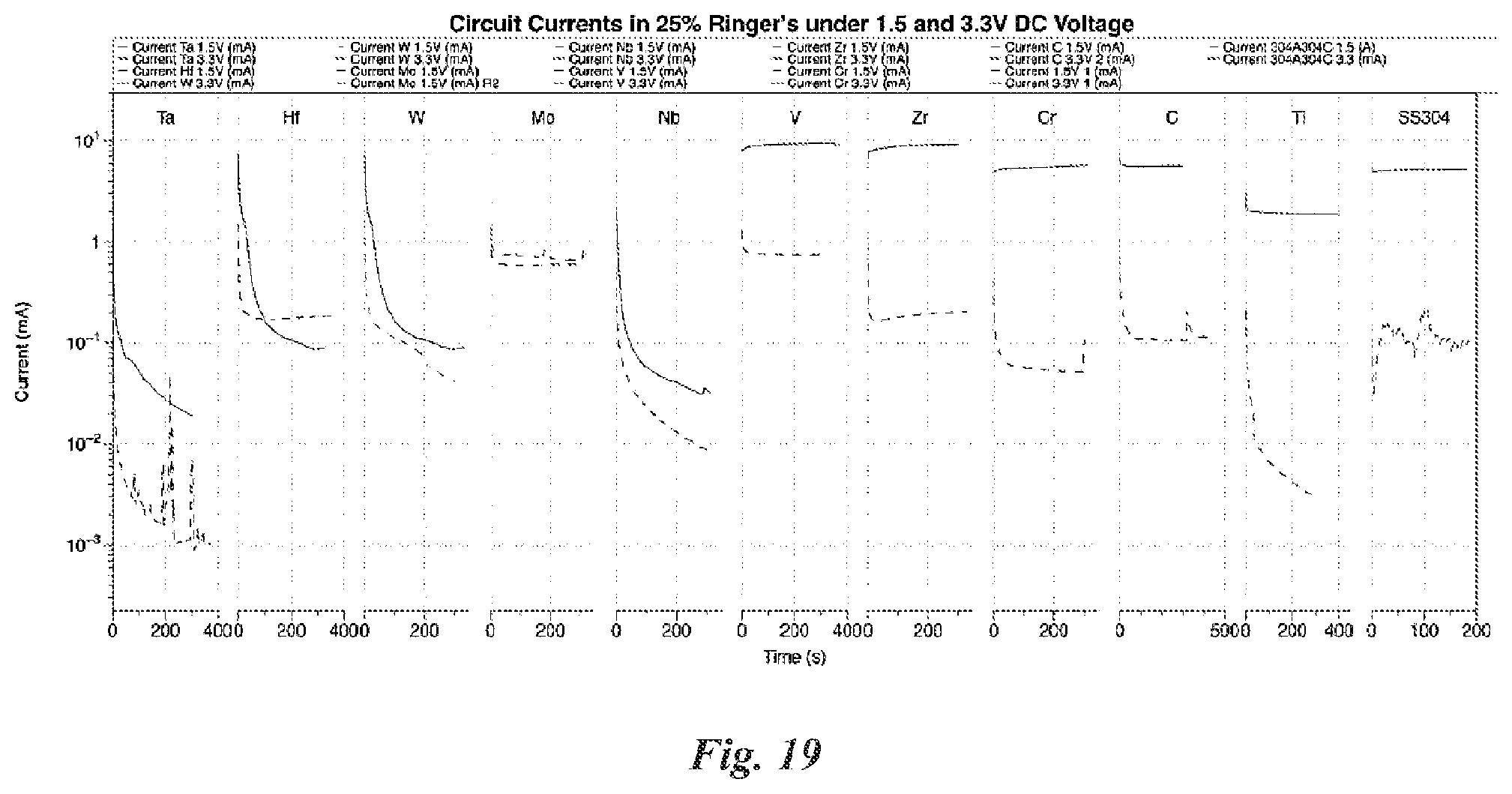 Patent US12315942 Figure 14 – Safely ingestible batteries that rapidly deactivate in biological environments and methods of making same