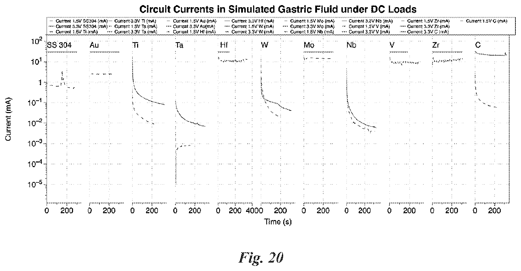 Patent US12315942 Figure 15 – Safely ingestible batteries that rapidly deactivate in biological environments and methods of making same