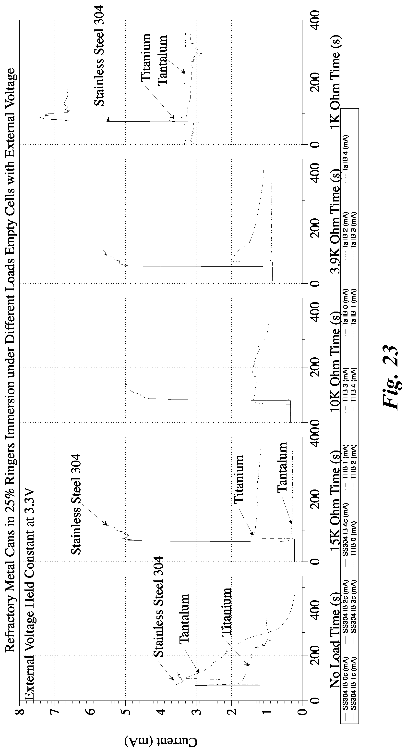 Patent US12315942 Figure 18 – Safely ingestible batteries that rapidly deactivate in biological environments and methods of making same