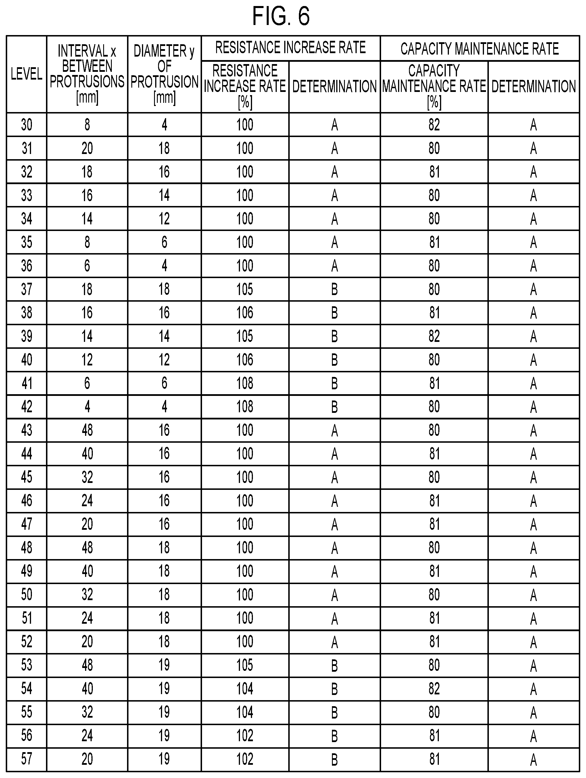 Patent US12315952 Figure 5 – Battery module