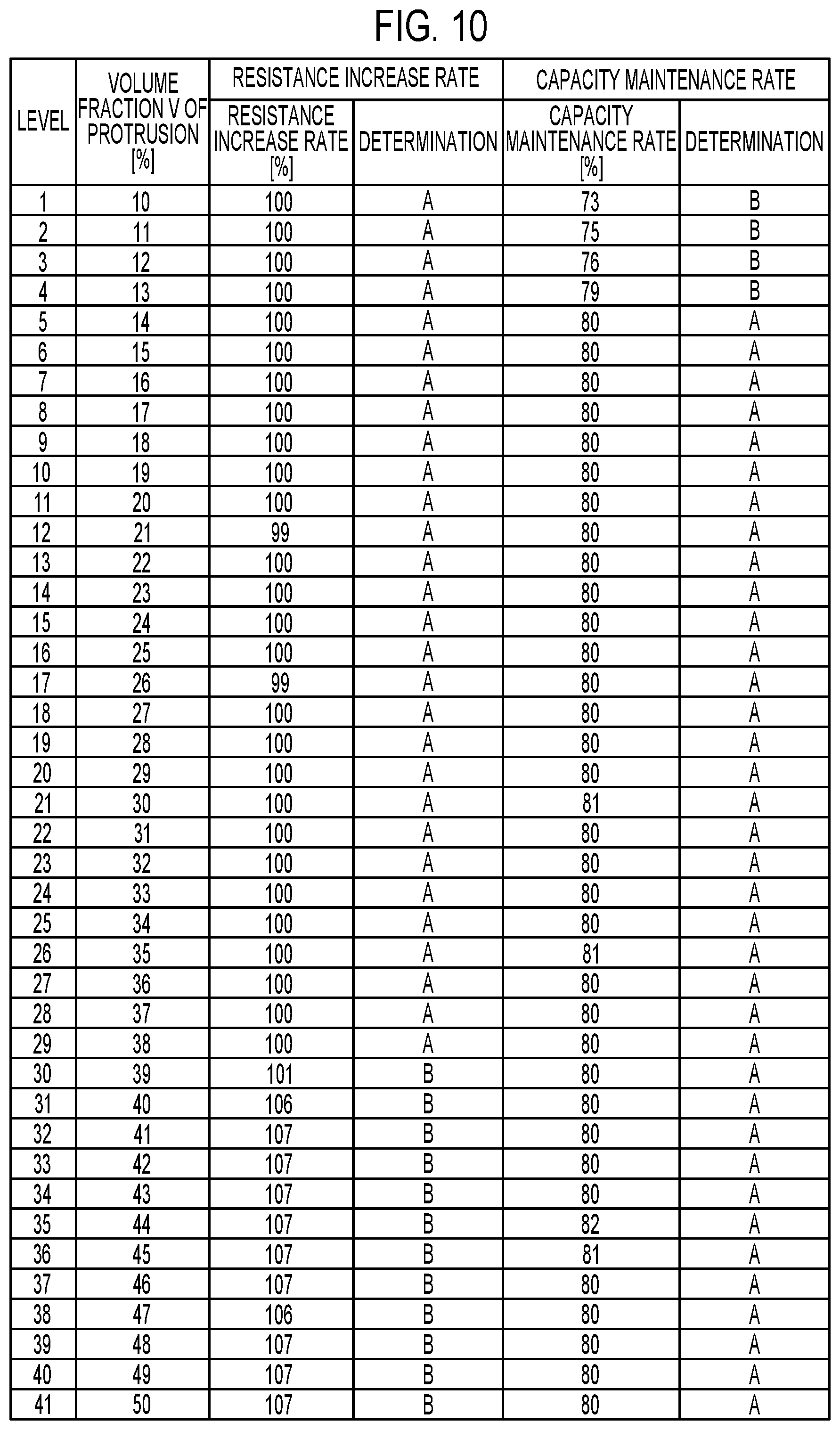 Patent US12315952 Figure 8 – Battery module