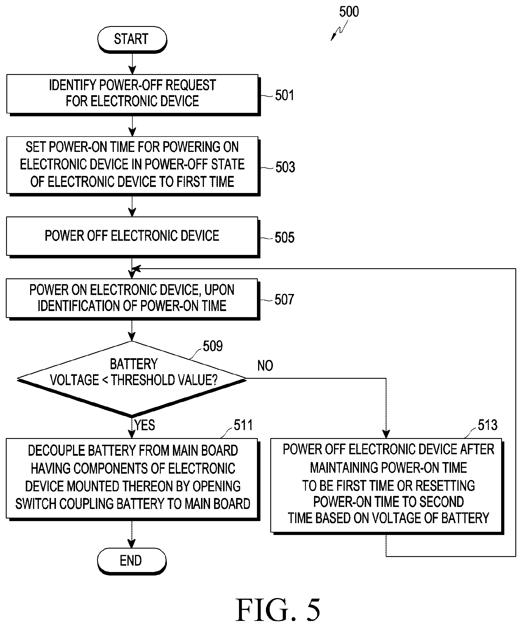 Patent US12315963 Figure 5 – Electronic device and method of protecting battery in the electronic device
