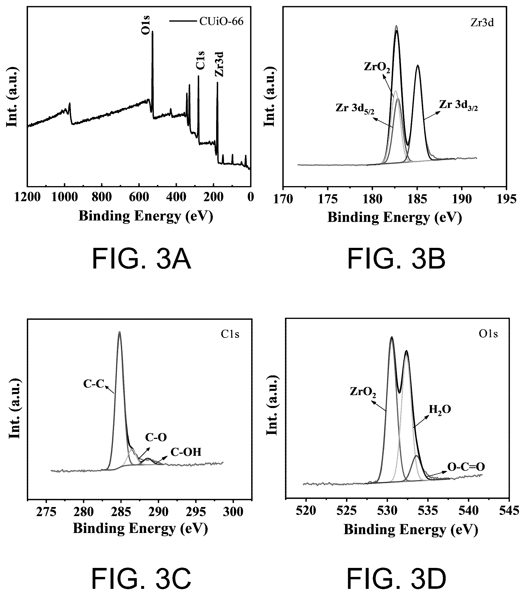 Patent US12315967 Figure 2 – Hybrid membrane based on UiO66 modification, preparation method thereof, and use thereof in flow battery