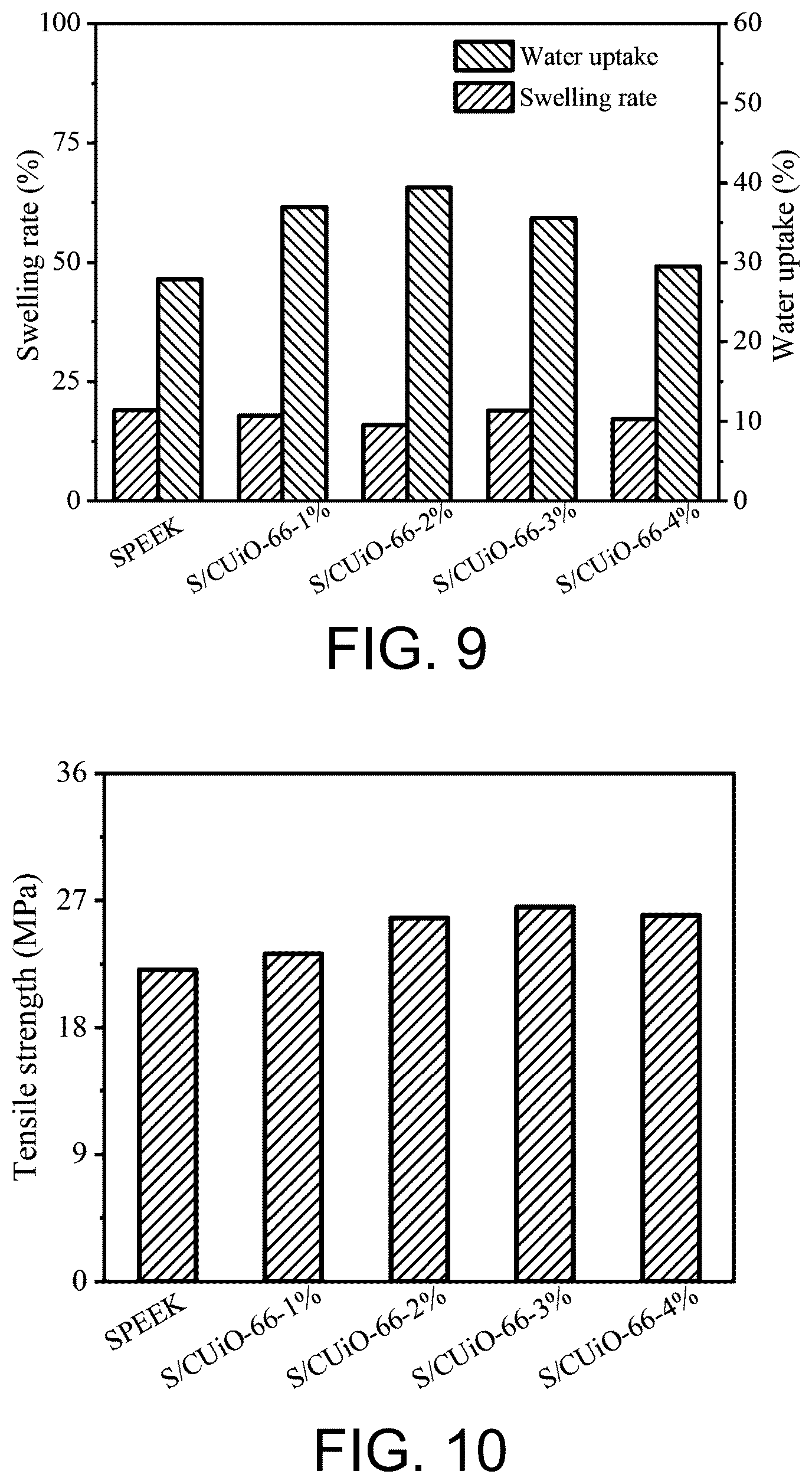 Patent US12315967 Figure 7 – Hybrid membrane based on UiO66 modification, preparation method thereof, and use thereof in flow battery