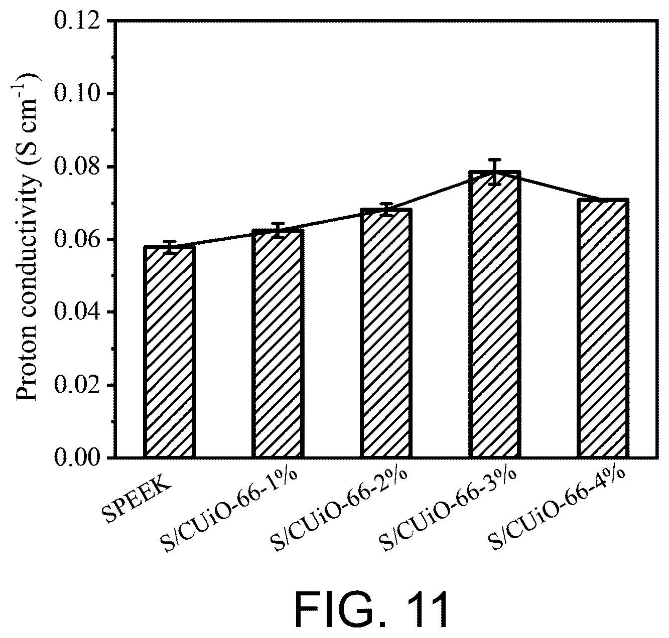 Patent US12315967 Figure 8 – Hybrid membrane based on UiO66 modification, preparation method thereof, and use thereof in flow battery