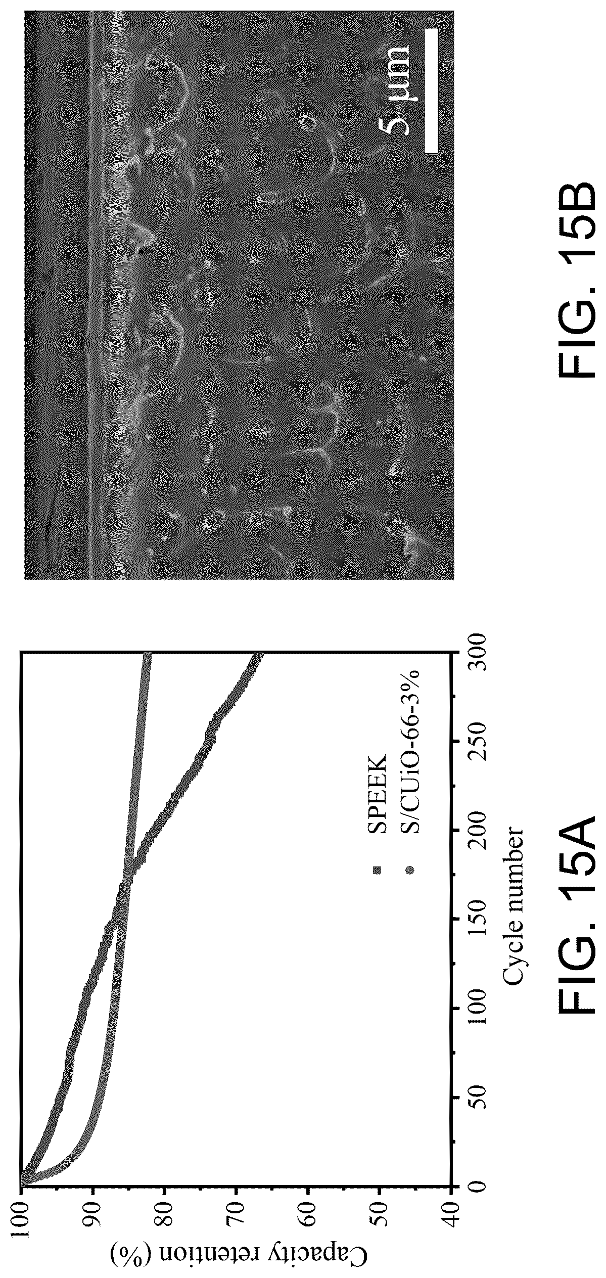 Patent US12315967 Figure 12 – Hybrid membrane based on UiO66 modification, preparation method thereof, and use thereof in flow battery