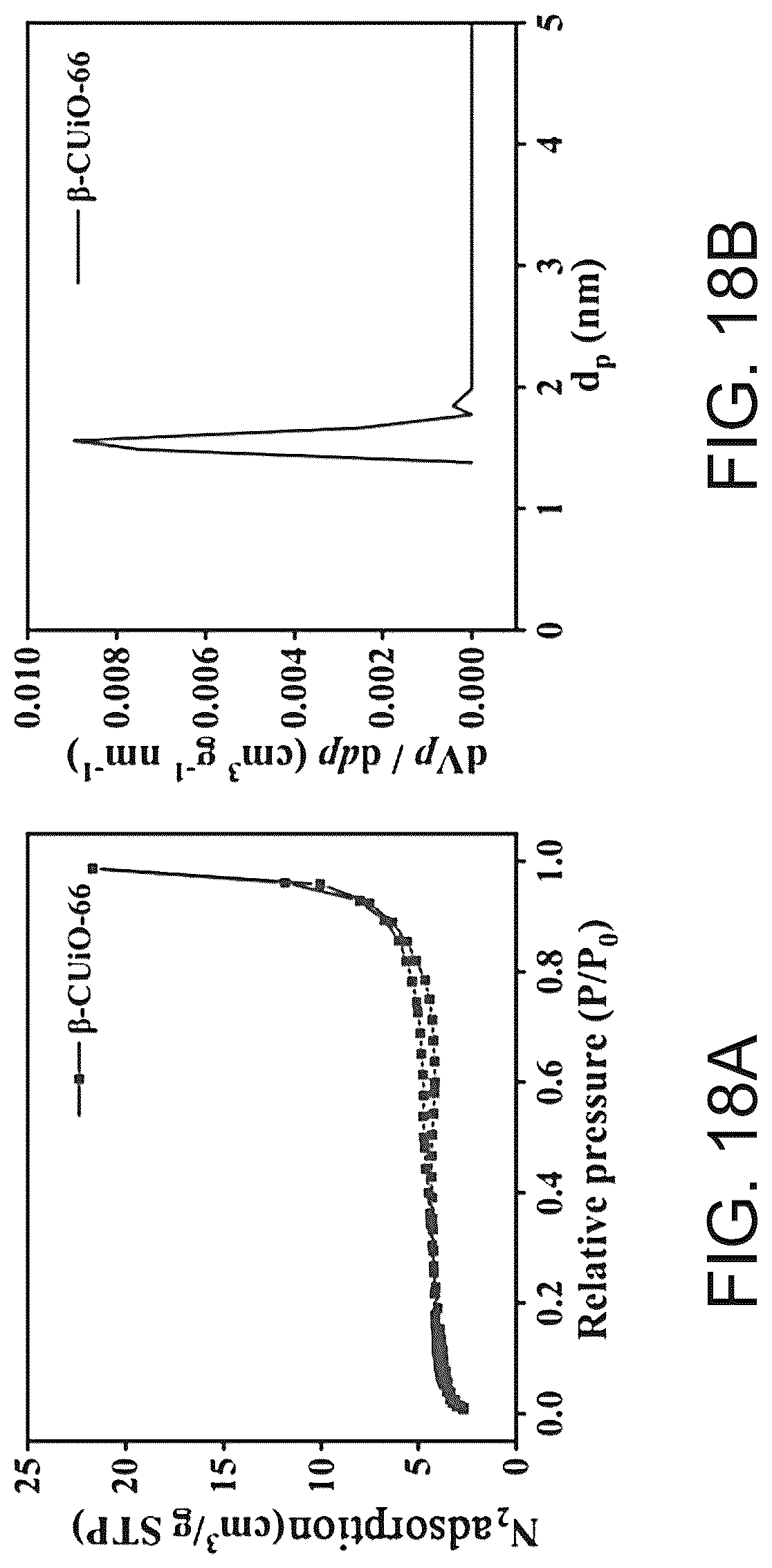 Patent US12315967 Figure 15 – Hybrid membrane based on UiO66 modification, preparation method thereof, and use thereof in flow battery